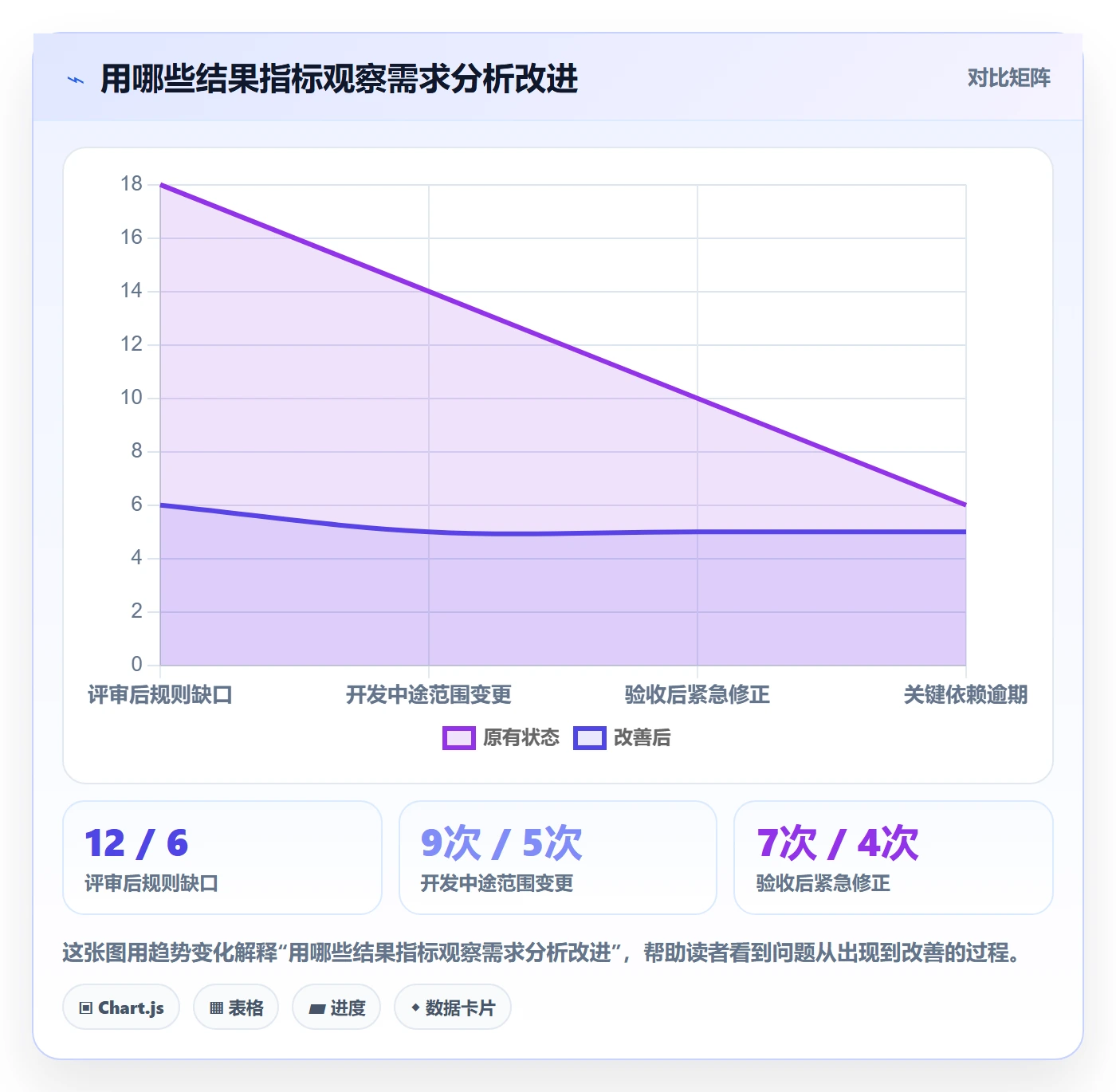 需求管理如何做好需求分析?项目成员风险控制与操作步骤