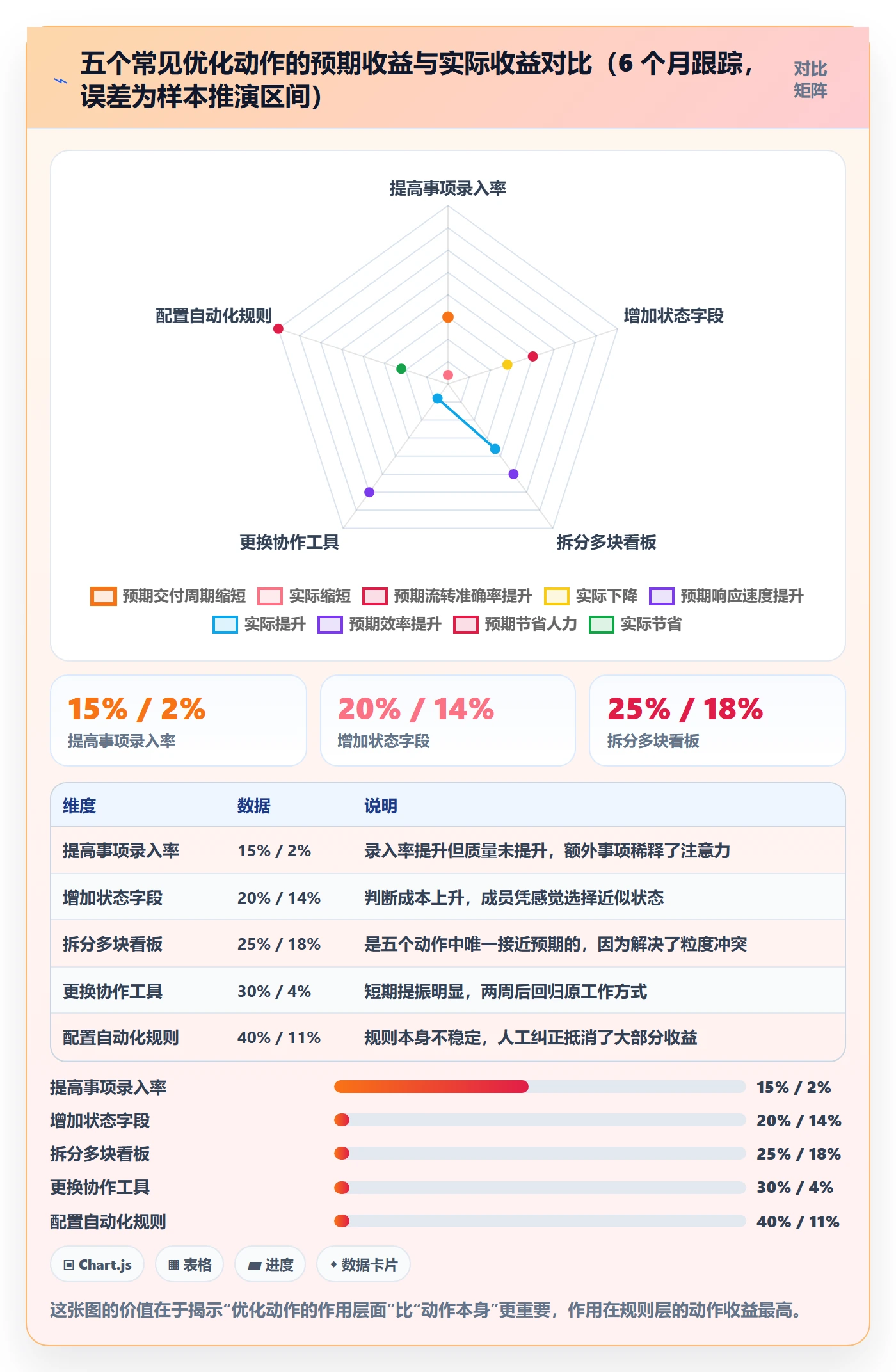 事项管理指南：产品经理如何做好任务管理，流程优化全流程