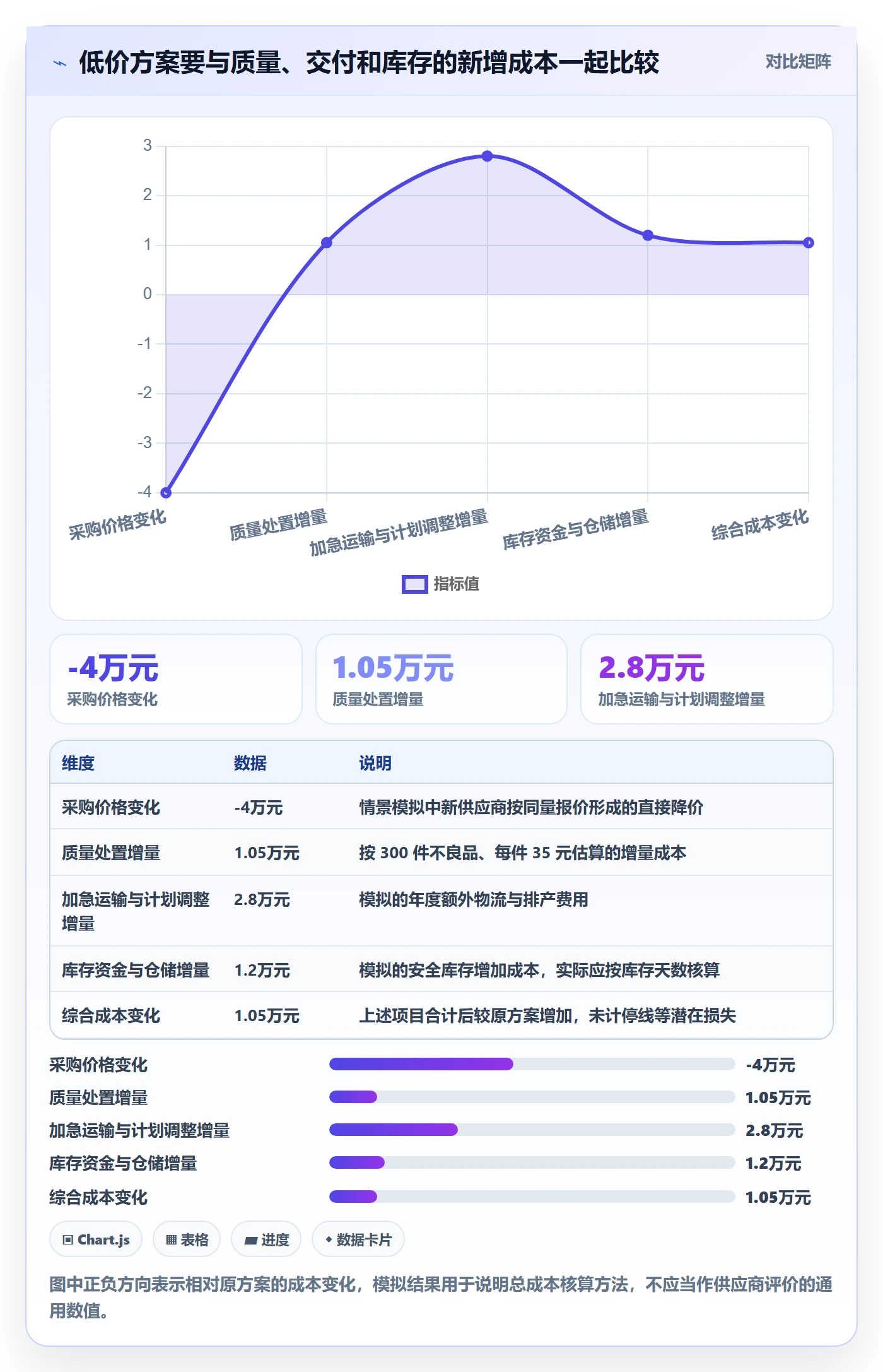 采购成本流程与规范:管理层成本管理风险控制关键指标