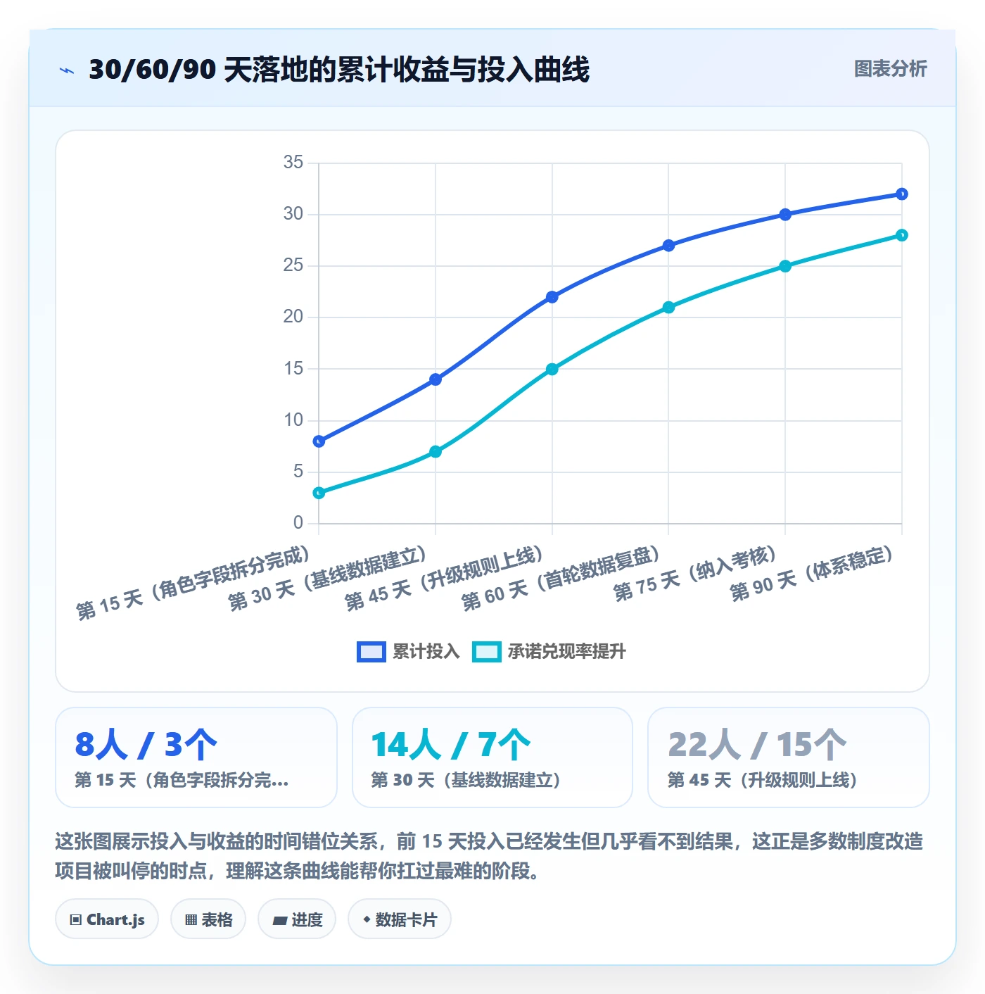 任务管理协作人教程：项目经理制度设计，避坑指南