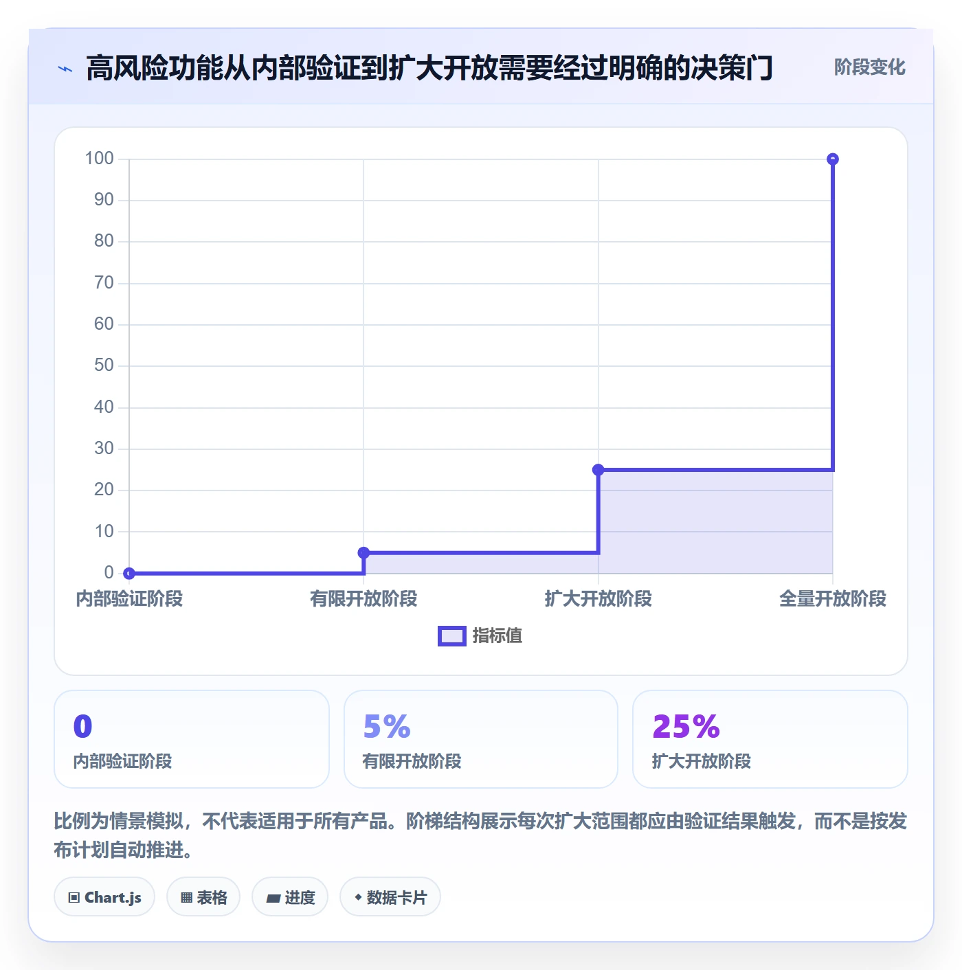 发布审批怎么做?项目经理数据分析:发布管理从0到1