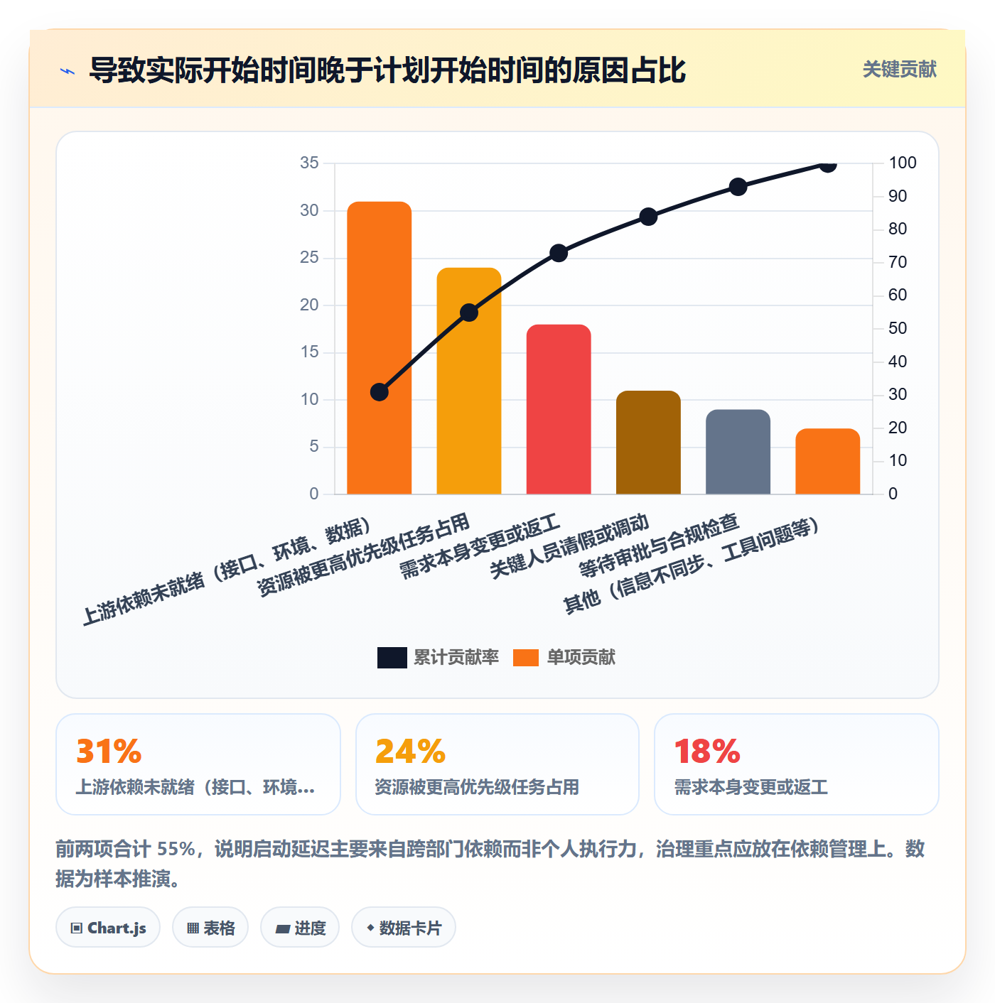任务属性开始时间全流程:跨部门团队数据分析与一文讲清
