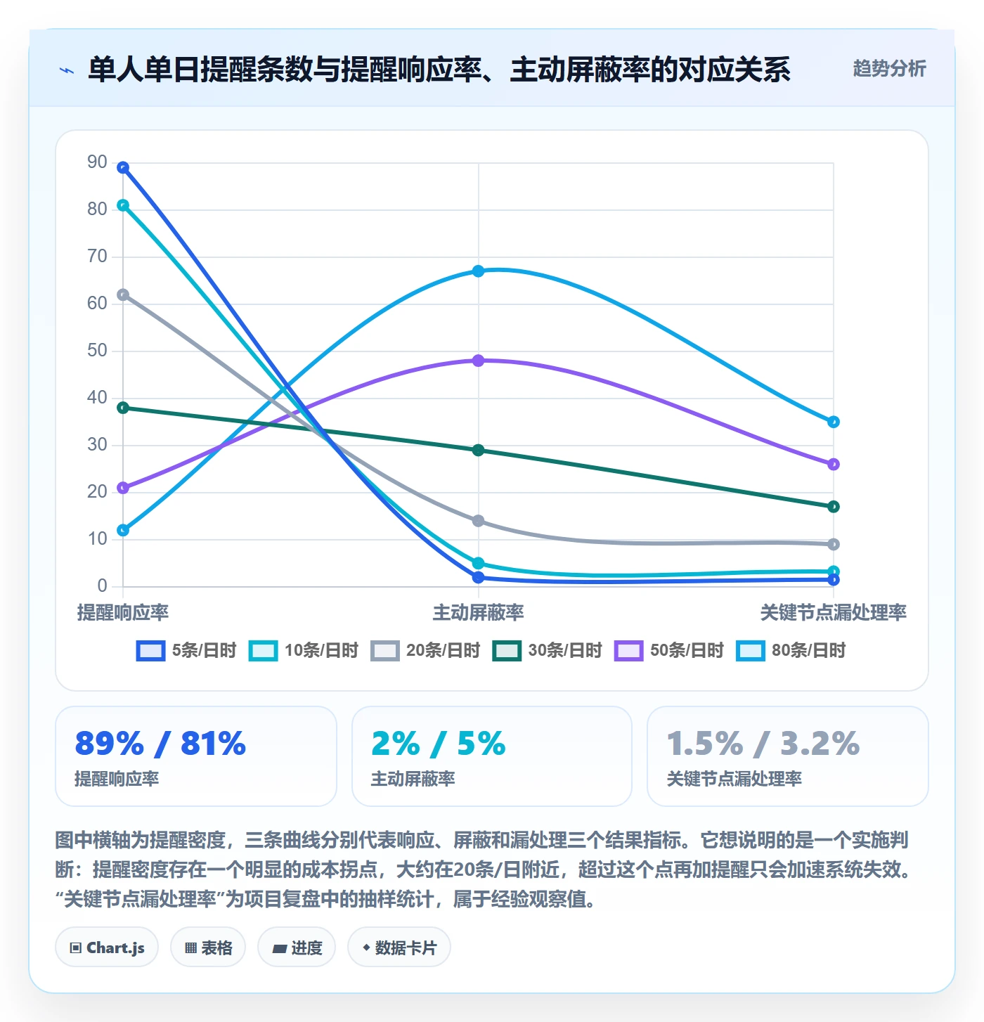 任务提醒自动提醒教程:实施团队实操方法,避坑指南