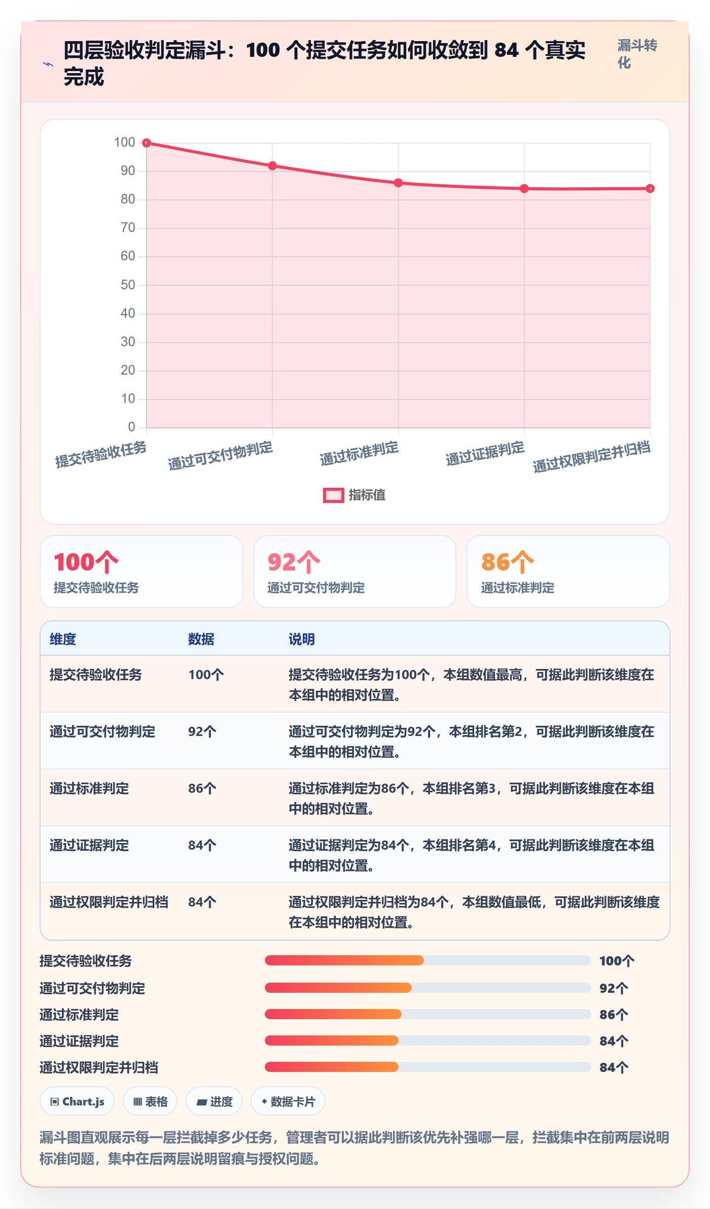 确认完成管理指南:管理层如何做好任务验收,落地方案全流程
