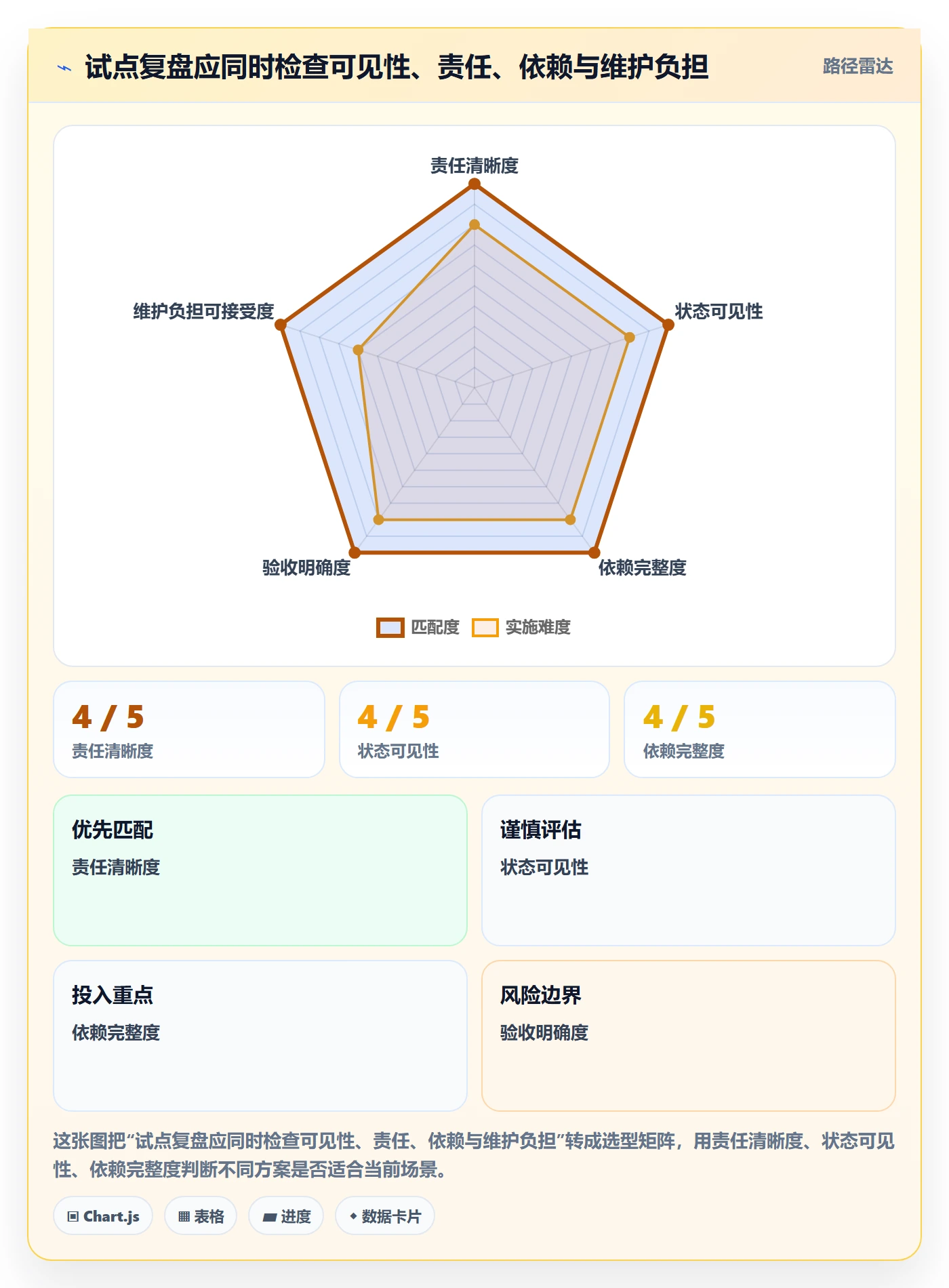 甘特图任务条教程:项目成员制度设计,避坑指南