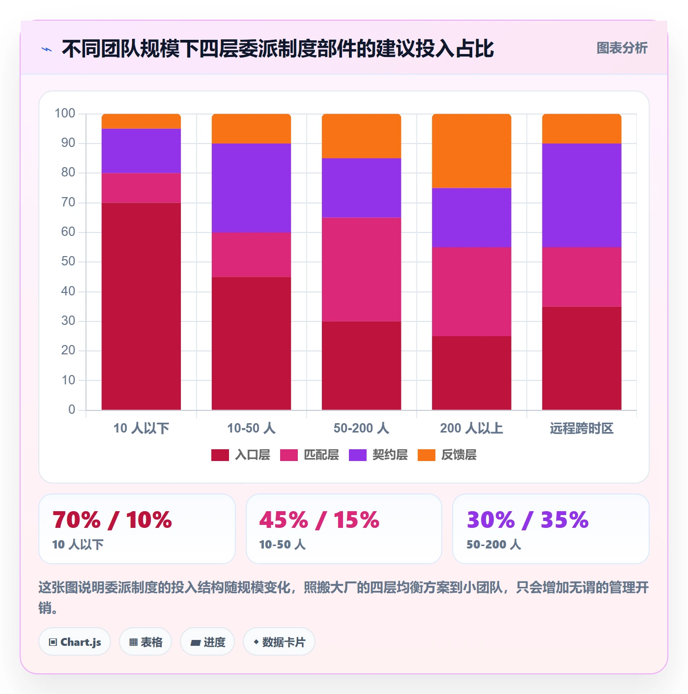 委派实操方法：项目成员提升任务分派效率的制度设计方法与模板
