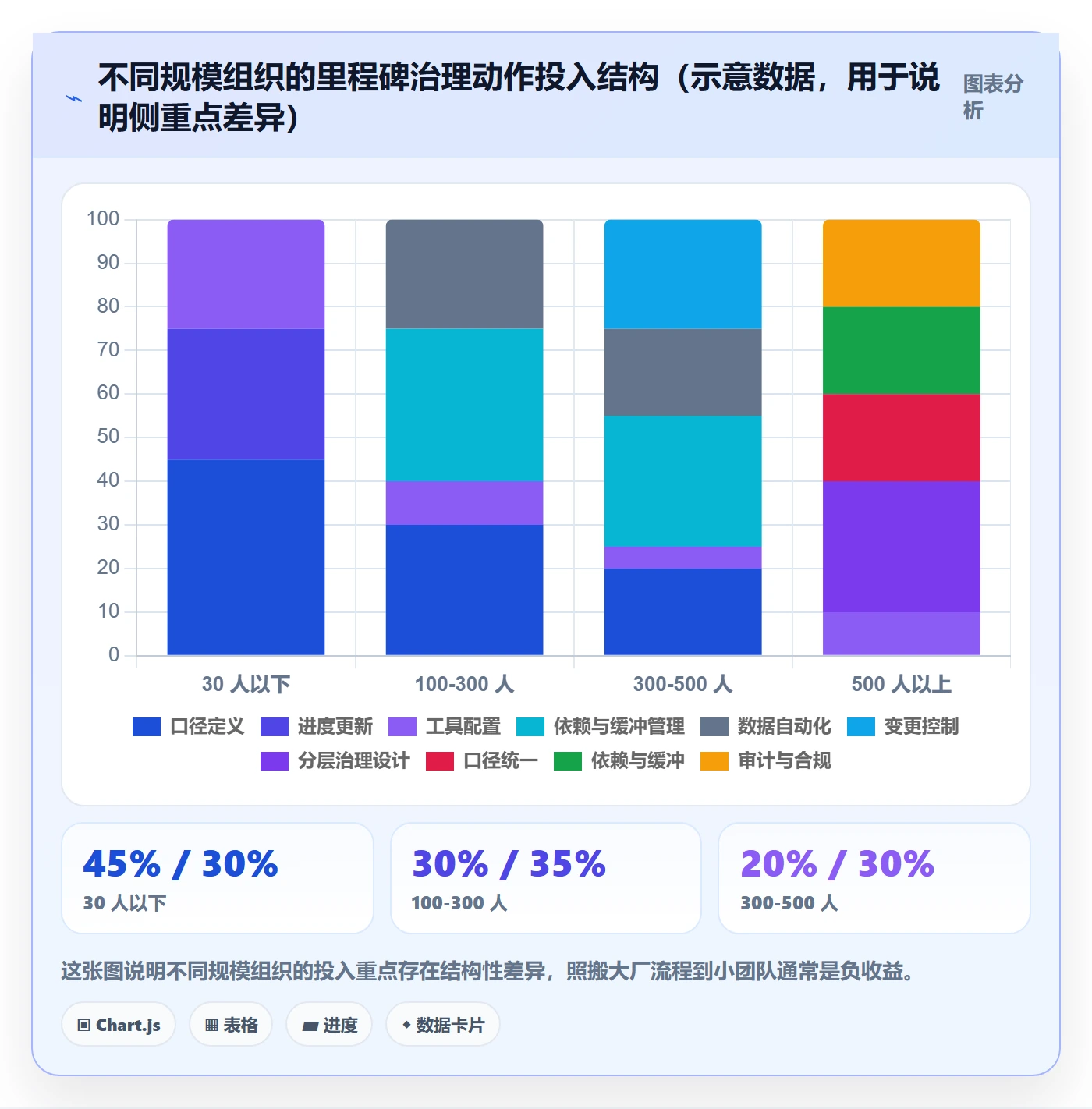 节点日期怎么做?管理层最佳实践:里程碑从0到1