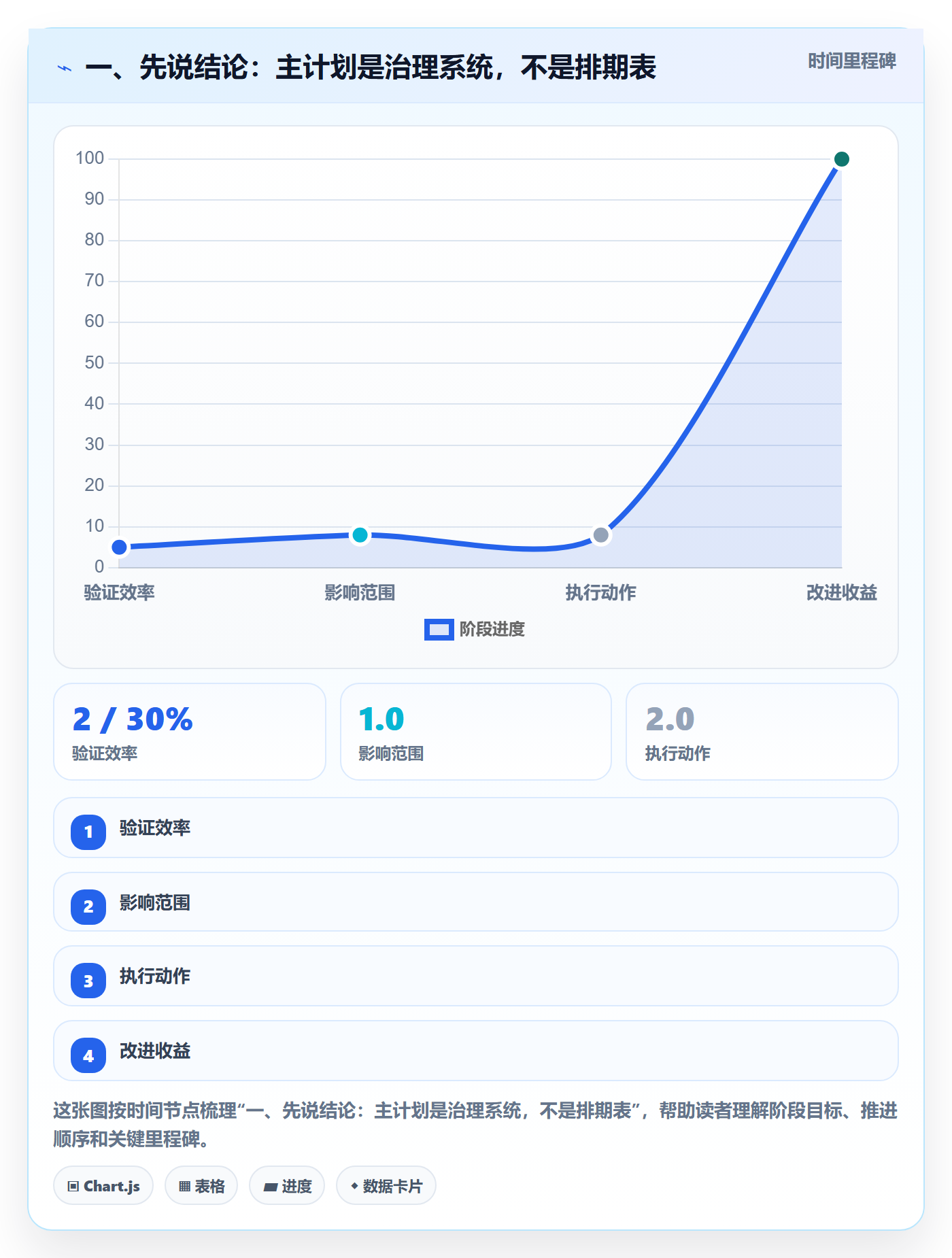 主计划管理指南：项目负责人如何做好项目规划，制度设计全流程