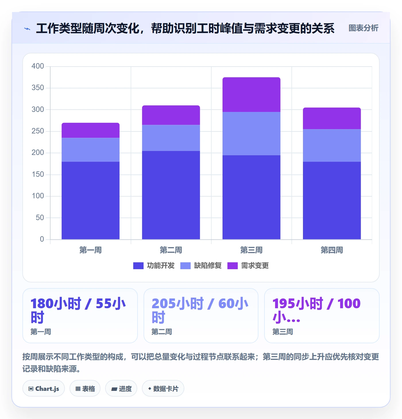 工时管理实际工时教程:企业管理者数据分析,避坑指南