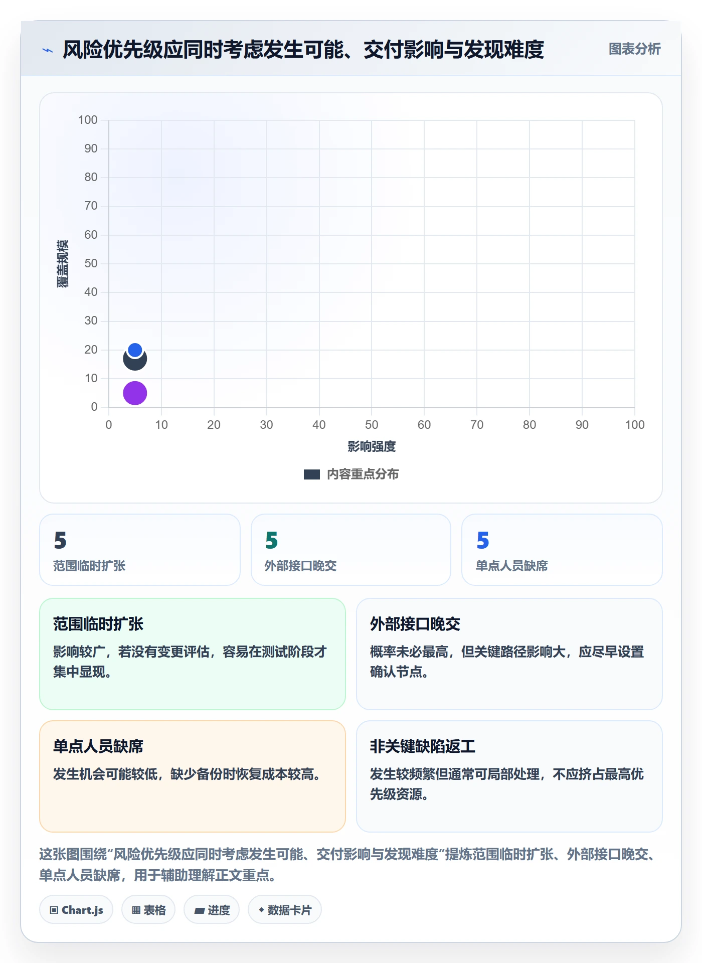 延期原因落地方案:研发团队开展延期管理的落地方案案例解析