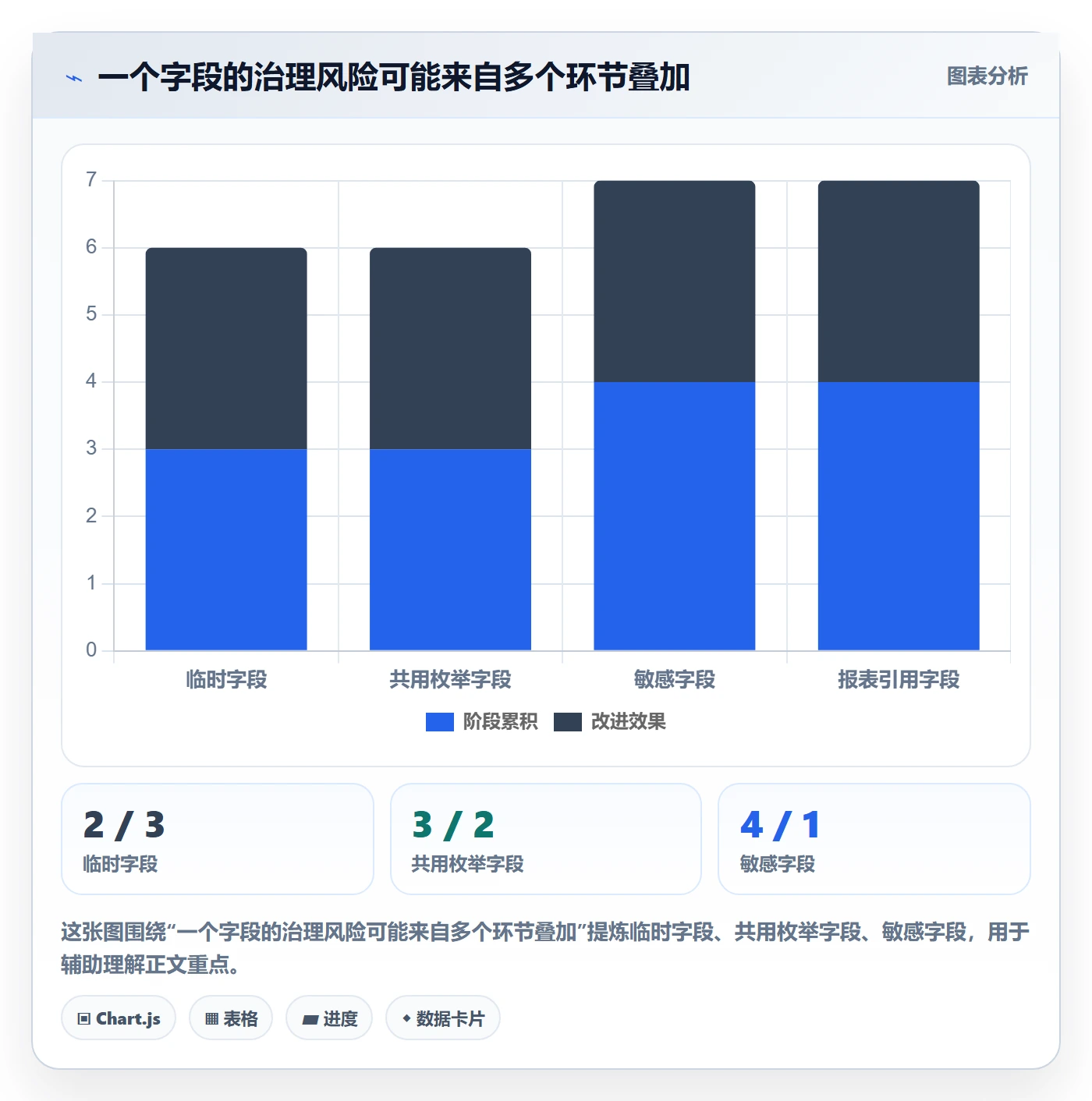 自定义列管理方法大全:研发团队列表视图风险控制落地清单