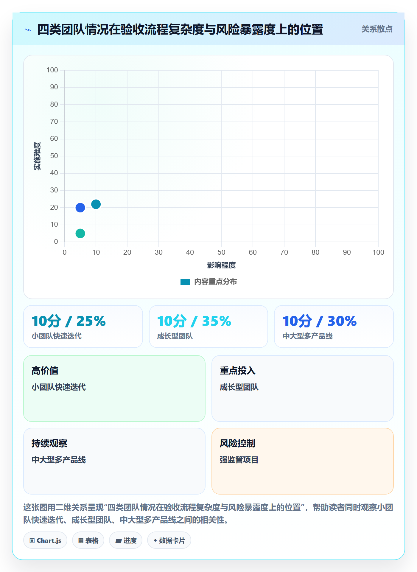 审核管理指南:产品经理如何做好任务验收,效率提升全流程