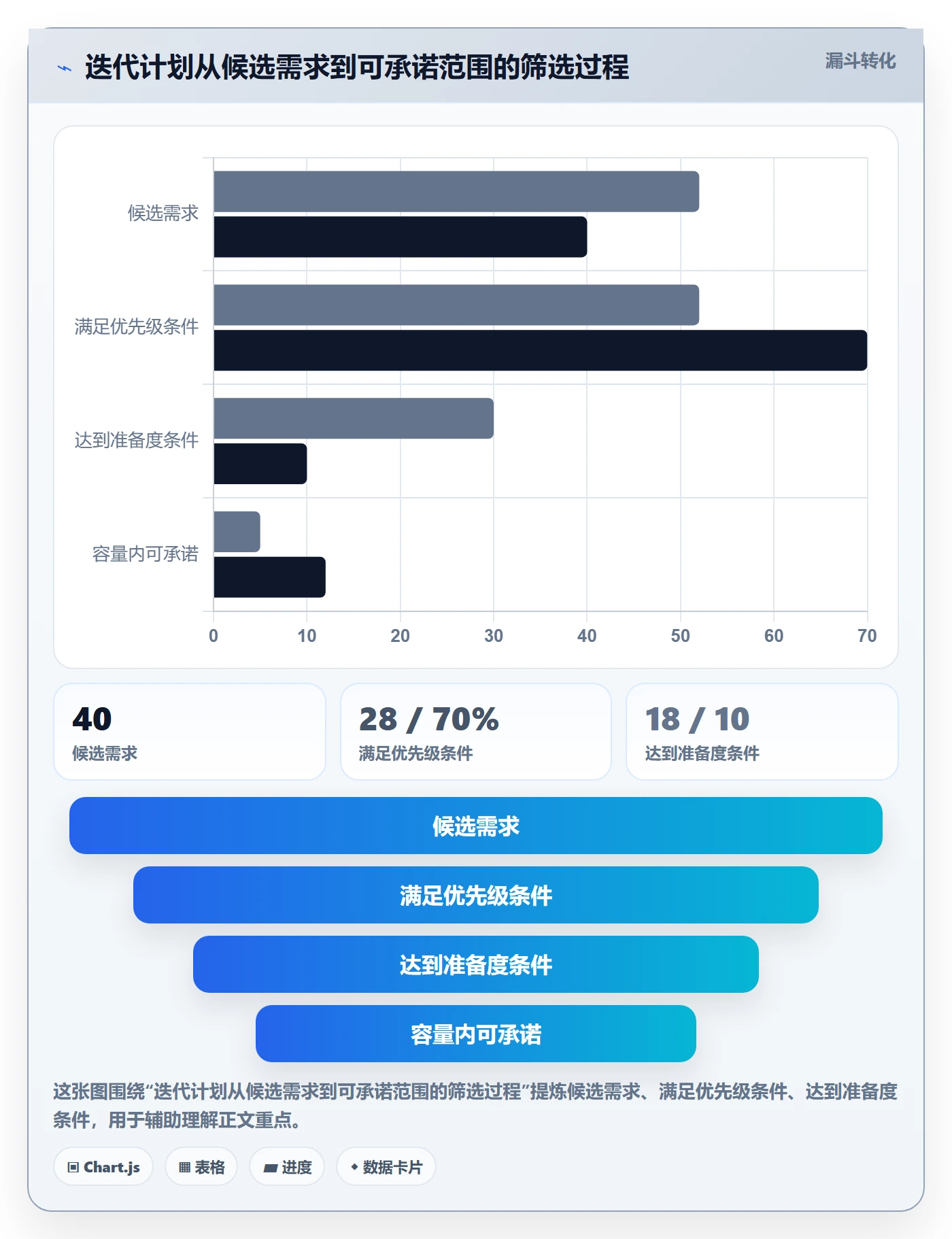 Sprint管理指南：PMO如何做好迭代管理，数据分析全流程