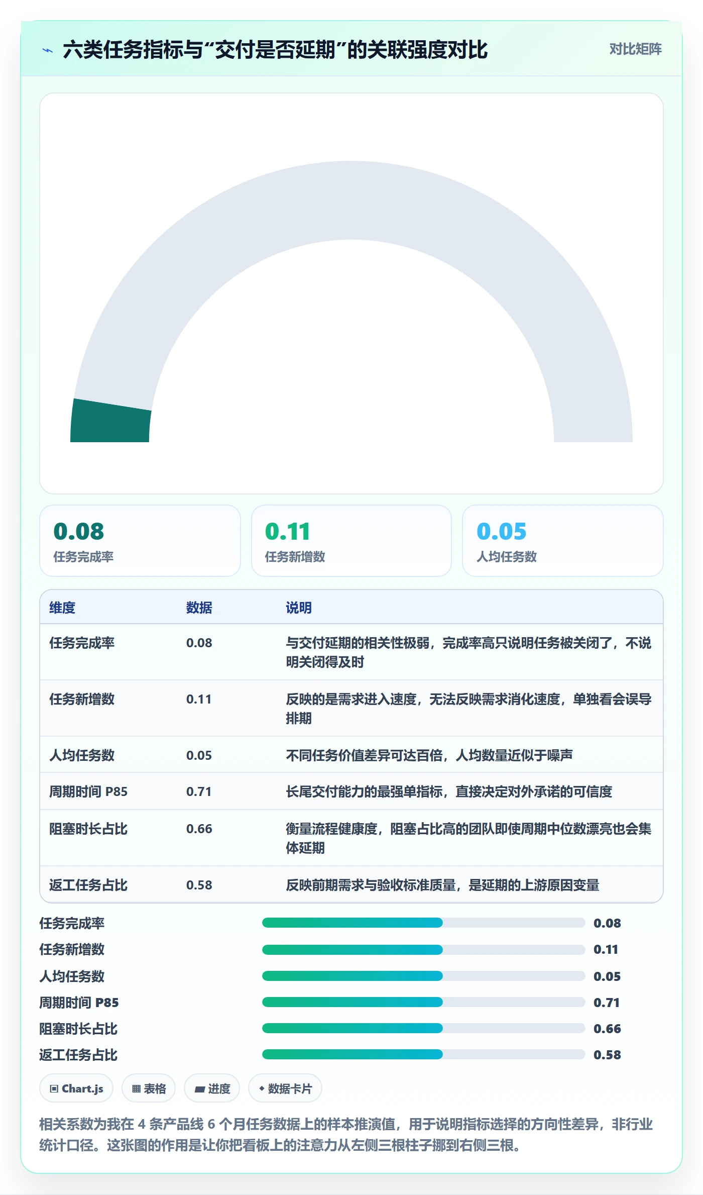 任务最佳实践：产品经理任务管理数据分析，常见问题