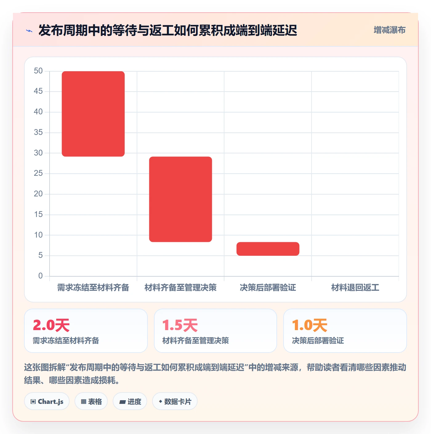发布最佳实践：管理层发布管理效率提升，常见问题