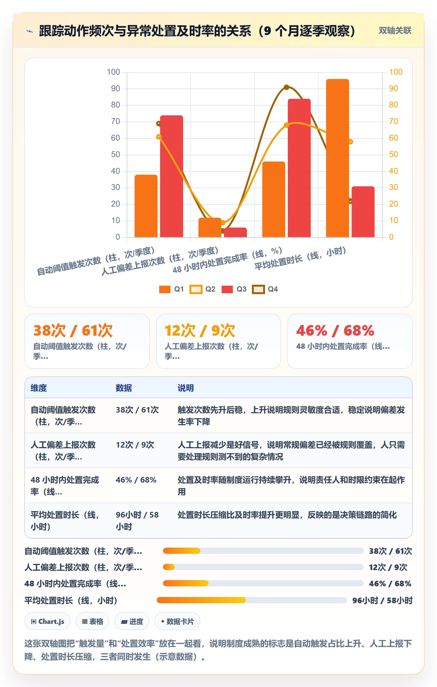 追踪落地方案:管理层开展进度跟踪的制度设计案例解析
