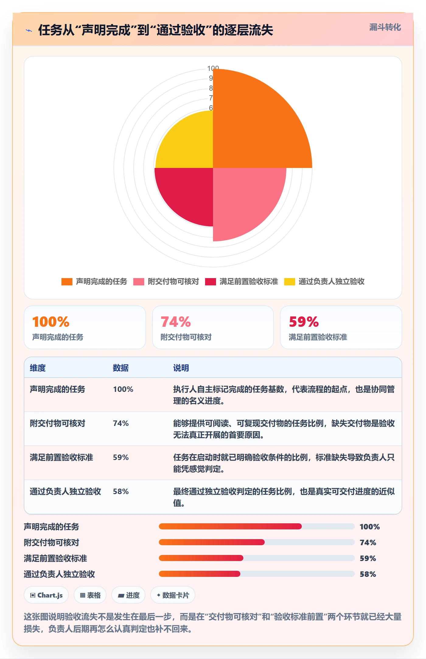 审核落地方案：项目负责人开展任务验收的协同管理案例解析