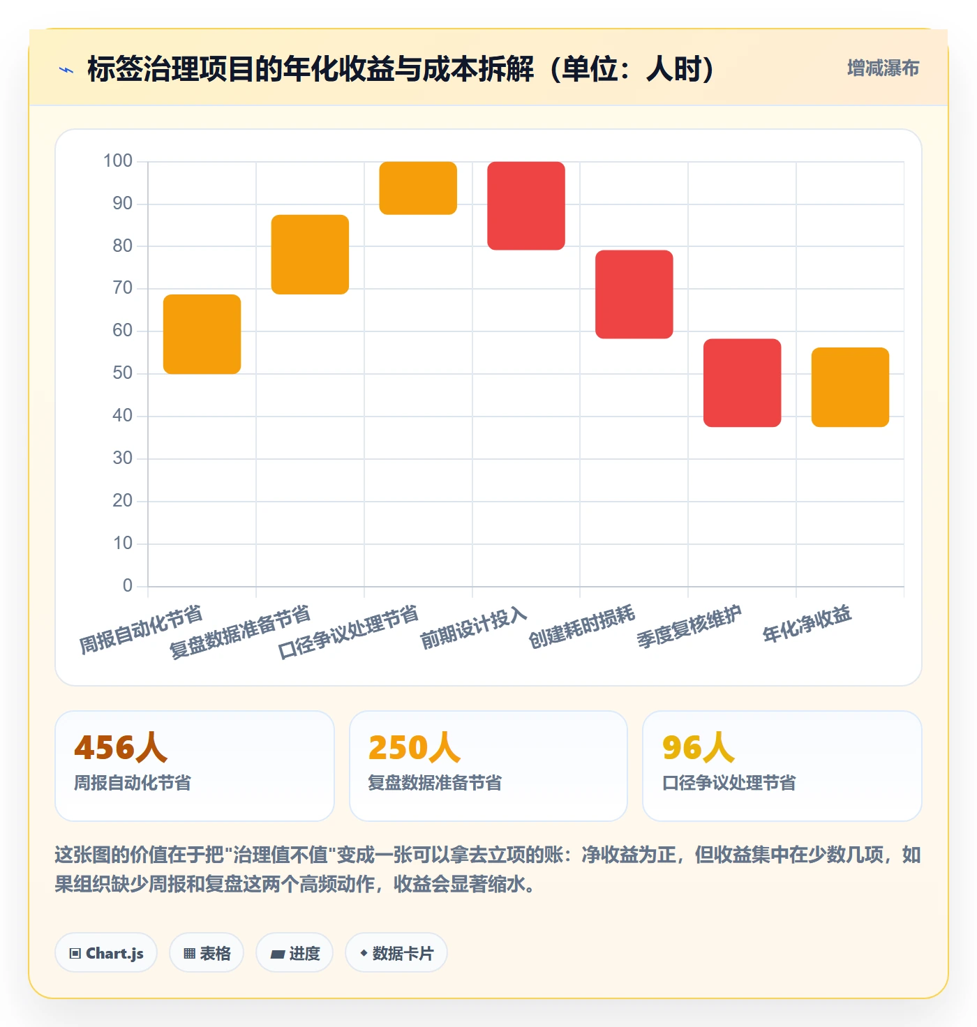 标签落地方案:项目经理开展任务属性的流程优化案例解析