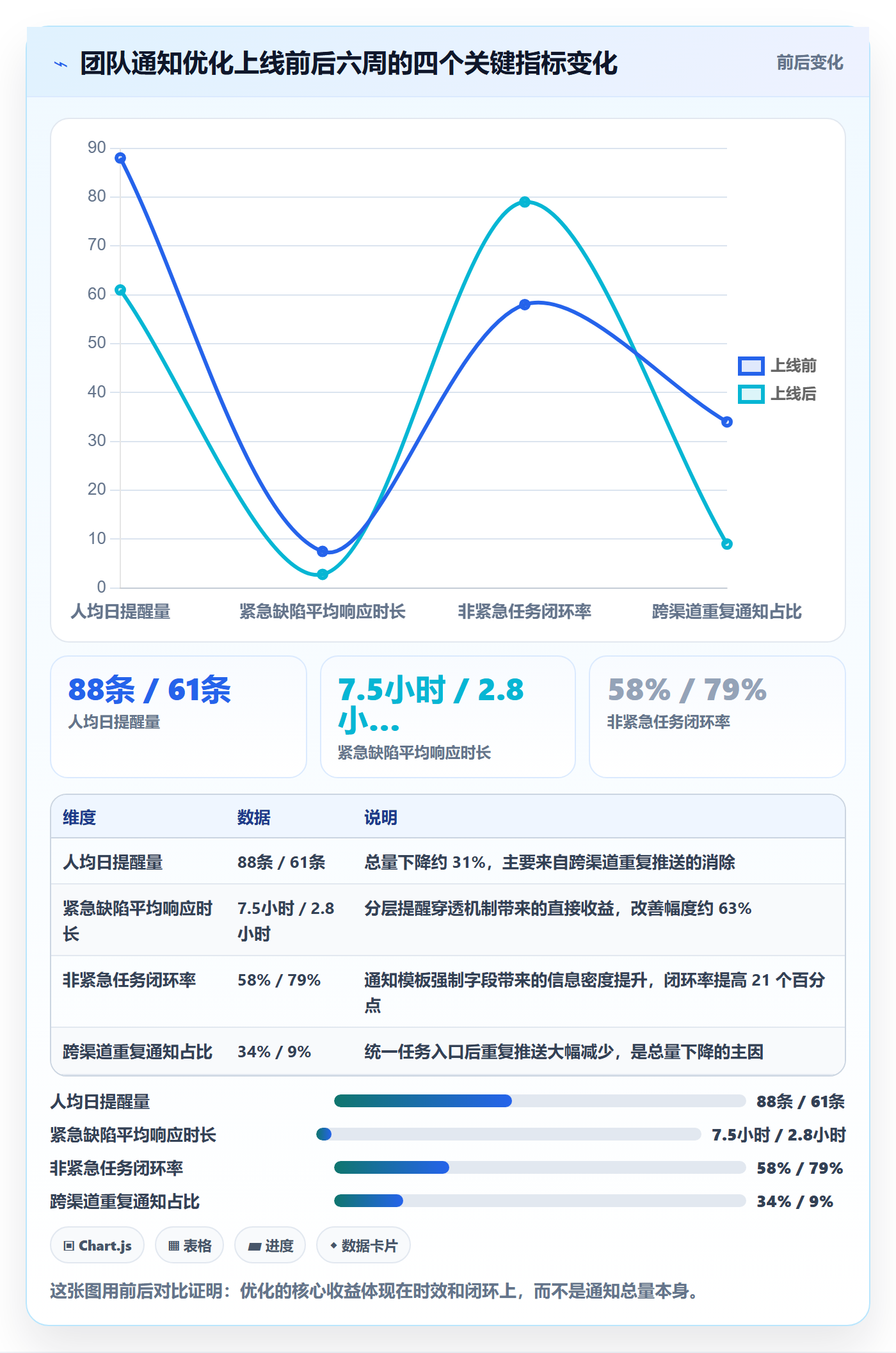 消息通知实操方法：产品经理提升任务提醒效率的流程优化方法与模板