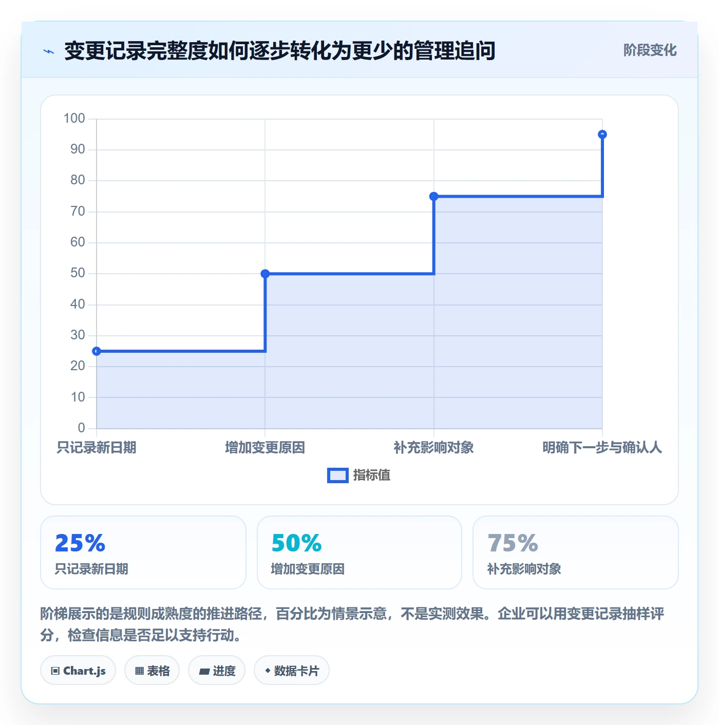 日历视图任务日历教程:企业管理者制度设计,避坑指南