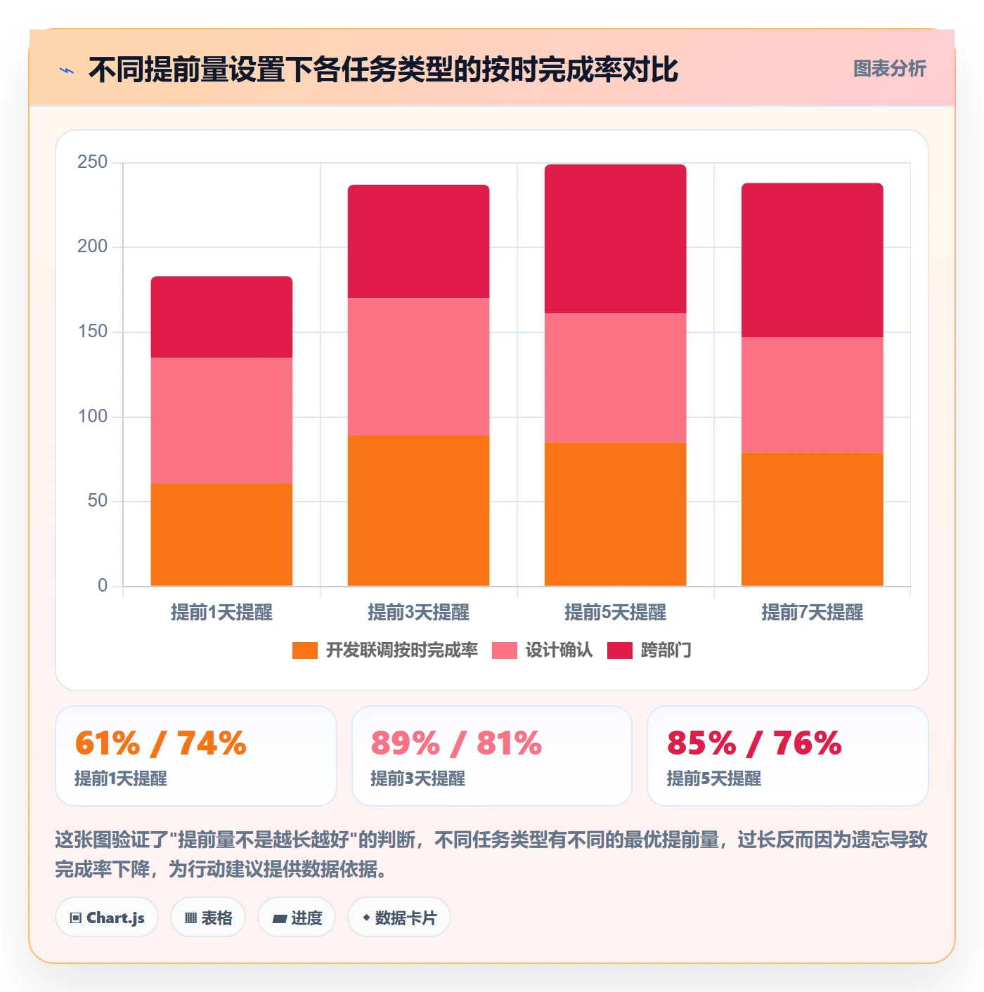 提前提醒管理指南:产品经理如何做好任务提醒,落地方案全流程