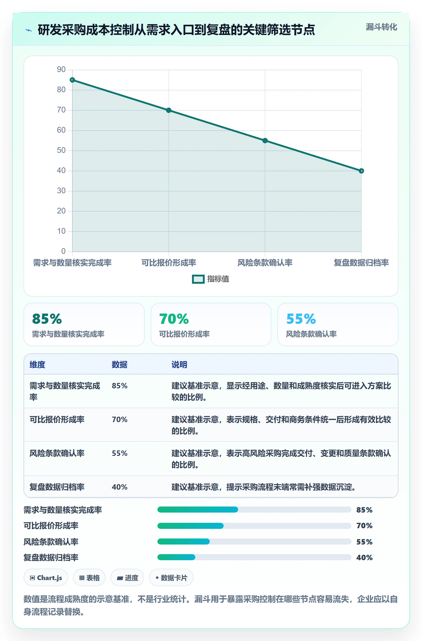 成本管理如何做好采购成本?研发团队最佳实践与操作步骤
