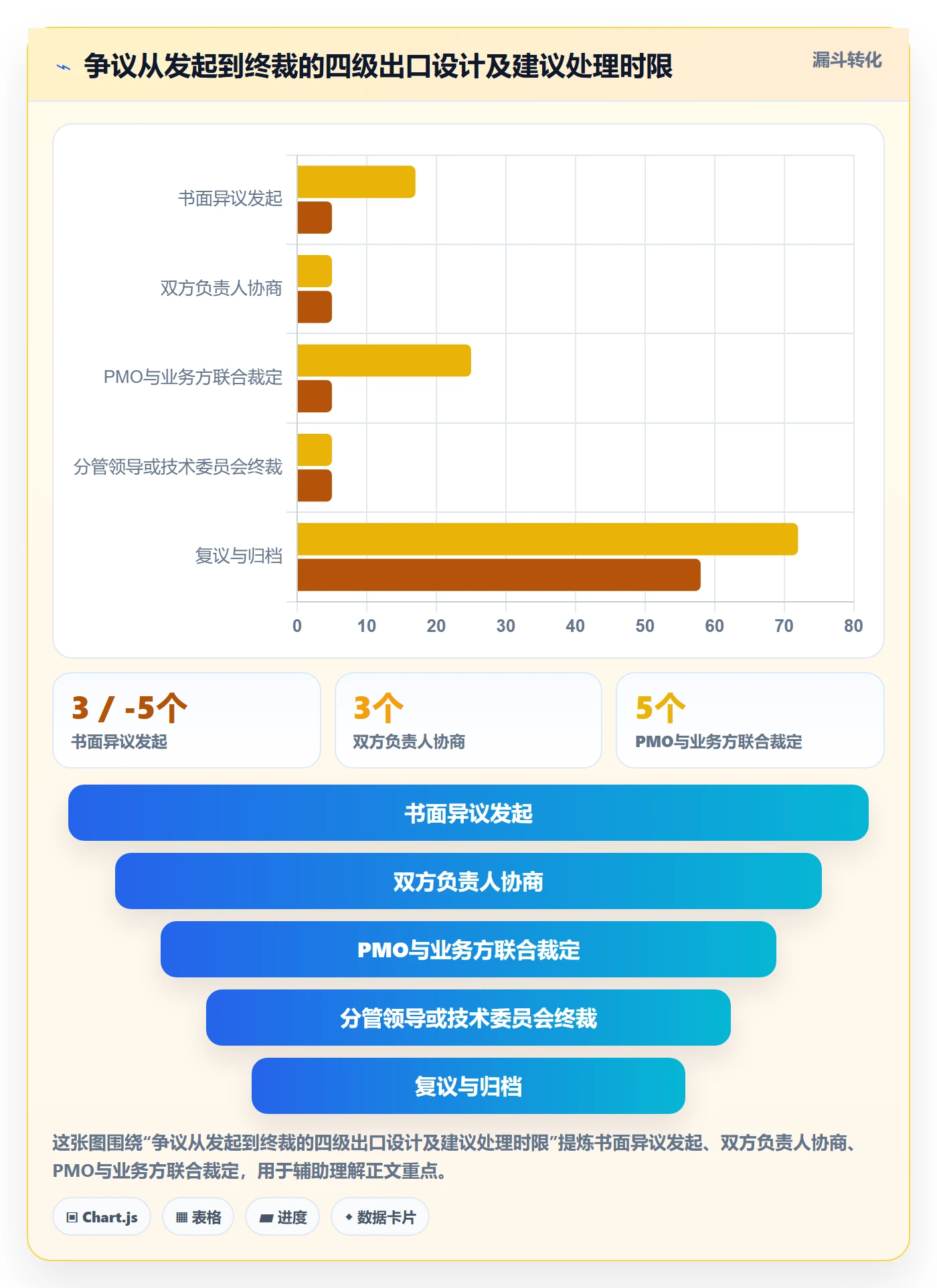 审核落地方案:PMO开展任务验收的制度设计案例解析