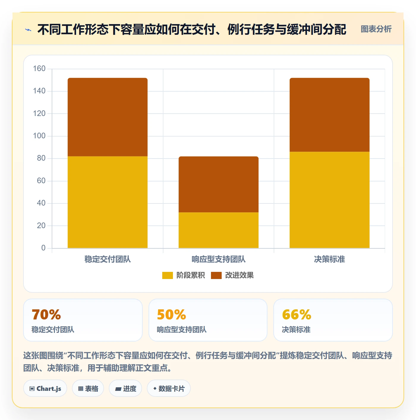 资源管理人员教程:跨部门团队制度设计,避坑指南