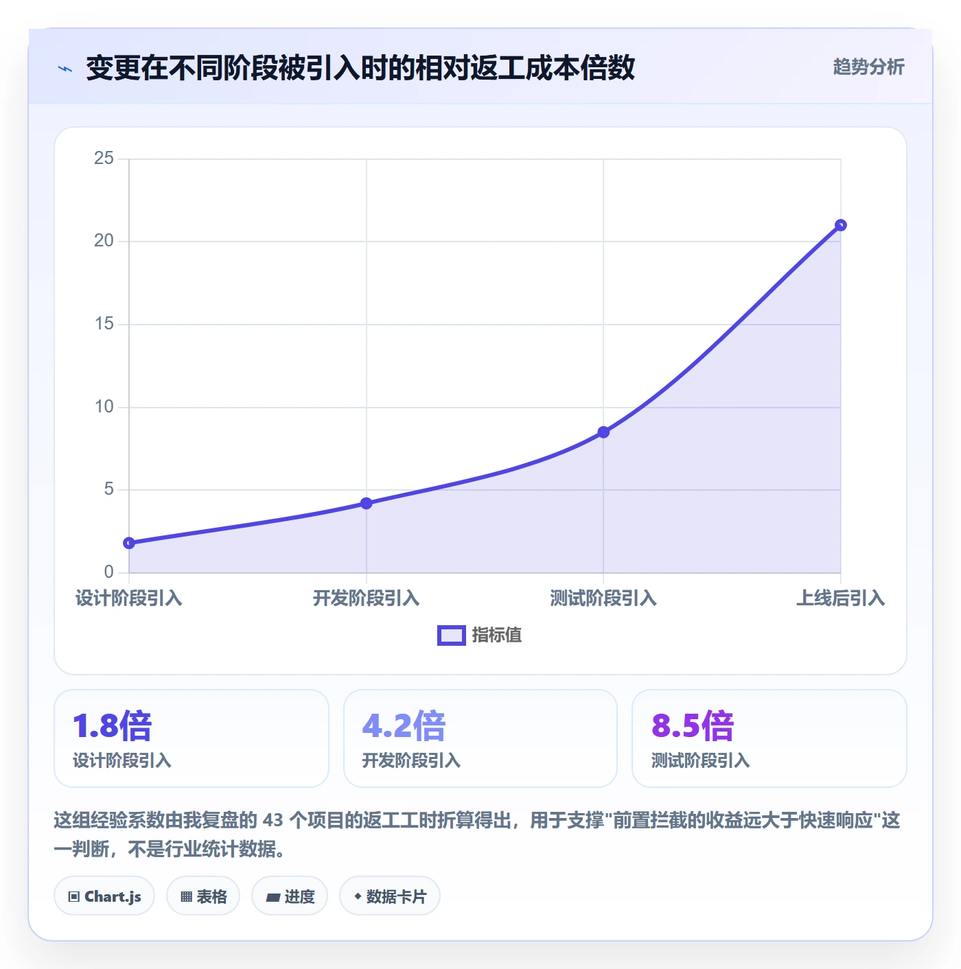 项目范围范围变更全流程：跨部门团队协同管理与一文讲清