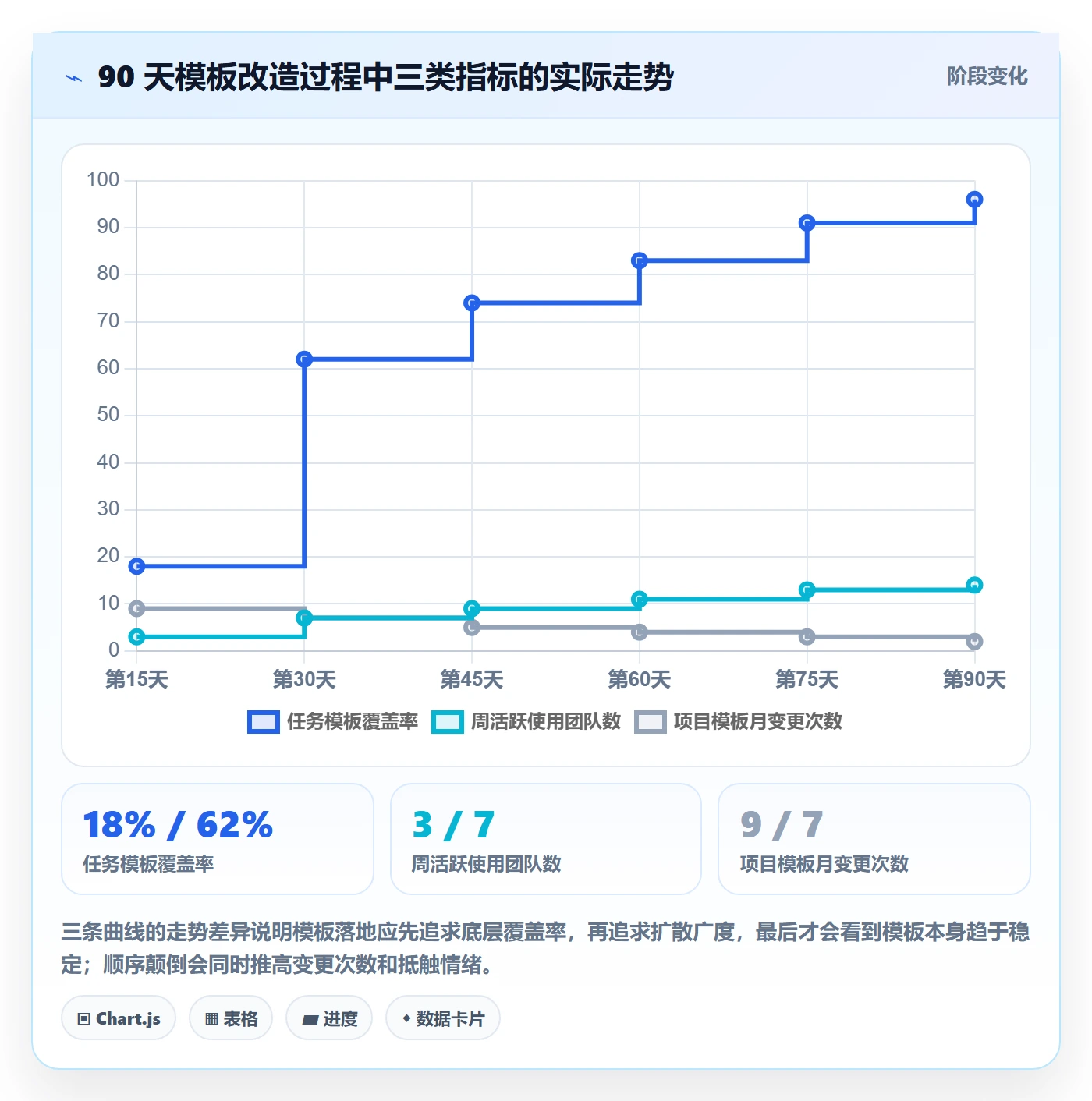 模板任务落地方案:管理层开展项目模板的落地方案案例解析