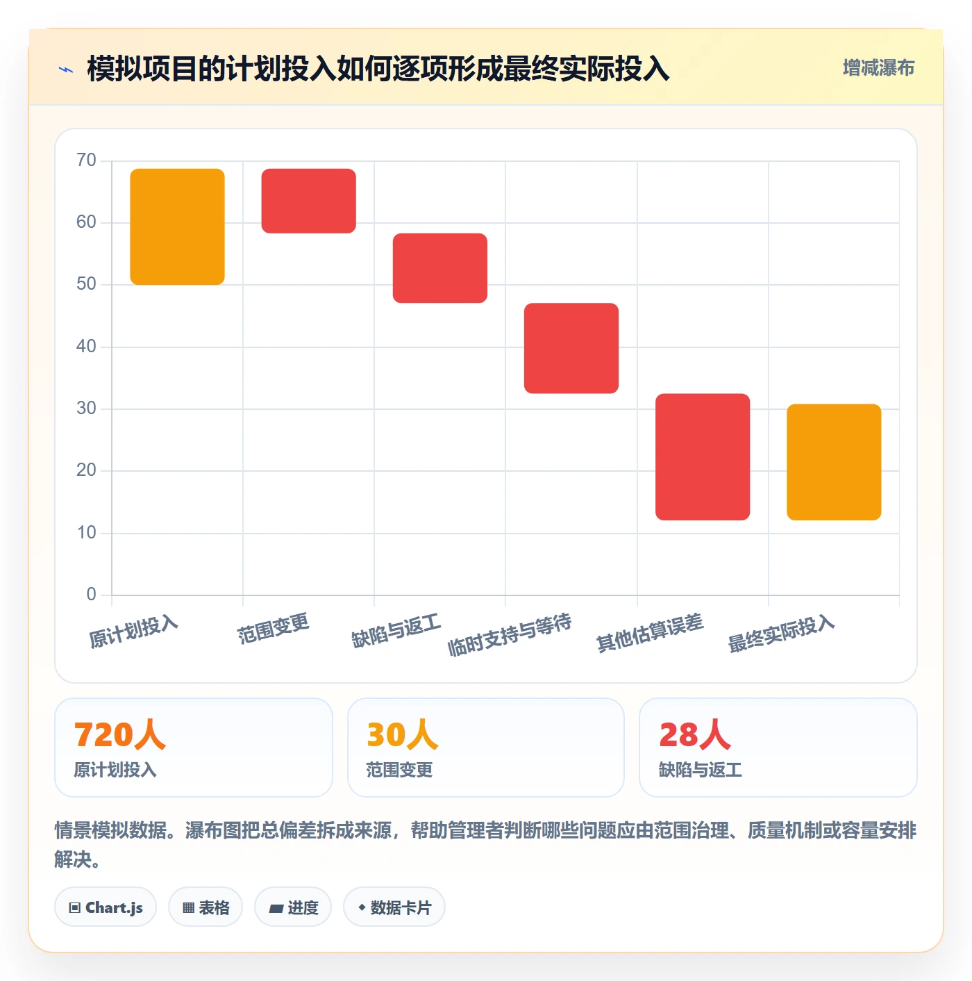 实际工时流程与规范:企业管理者工时管理最佳实践关键指标