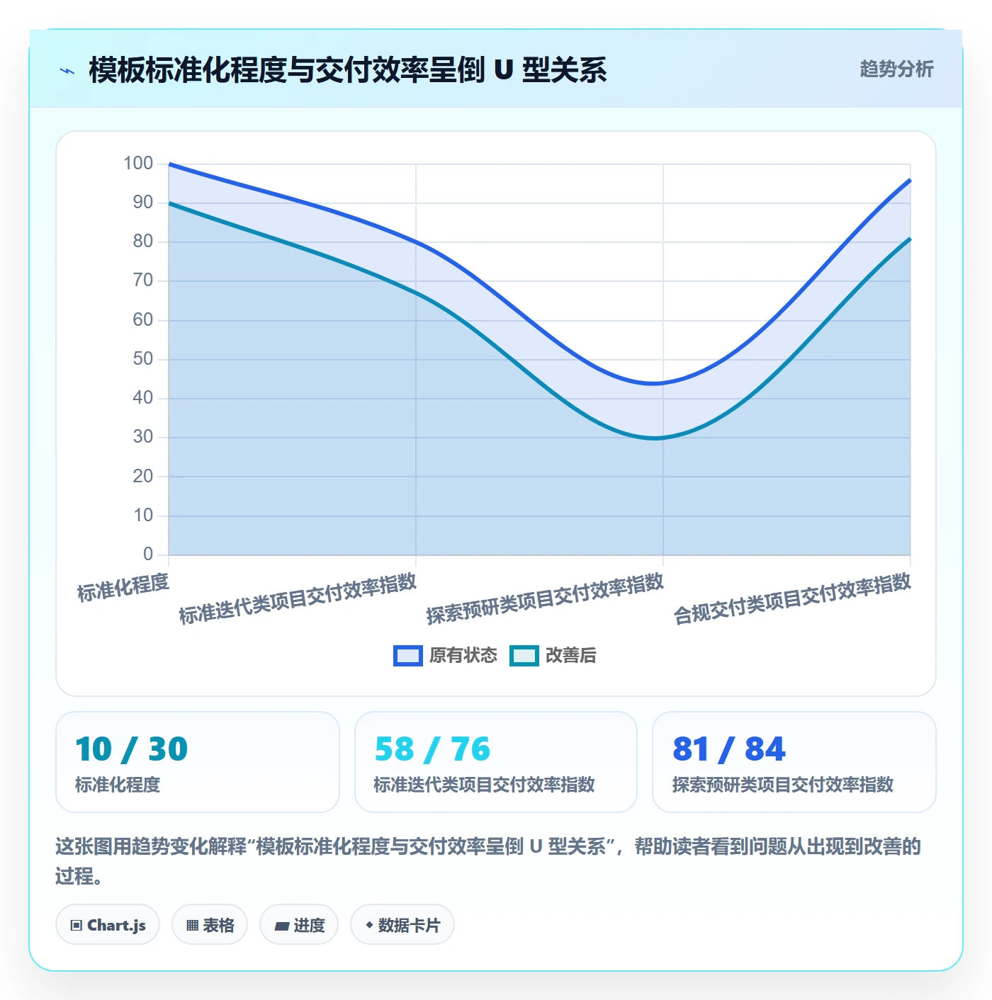 项目模板项目模板教程:项目负责人流程优化,避坑指南