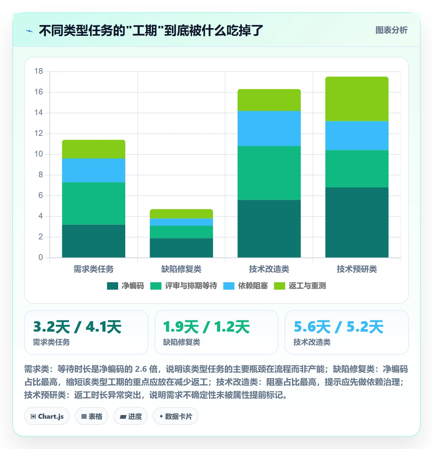 任务属性如何做好实际工期？研发团队数据分析与操作步骤