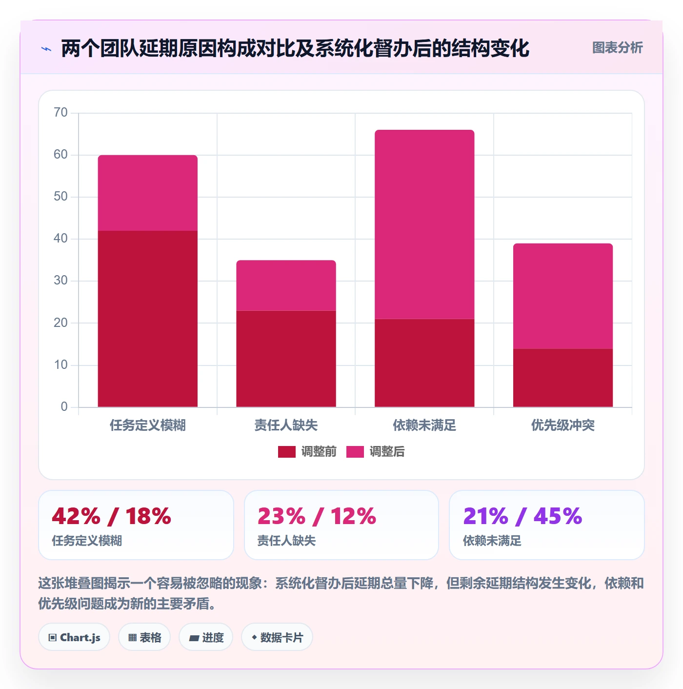 督办实操方法:管理层提升任务提醒效率的效率提升方法与模板
