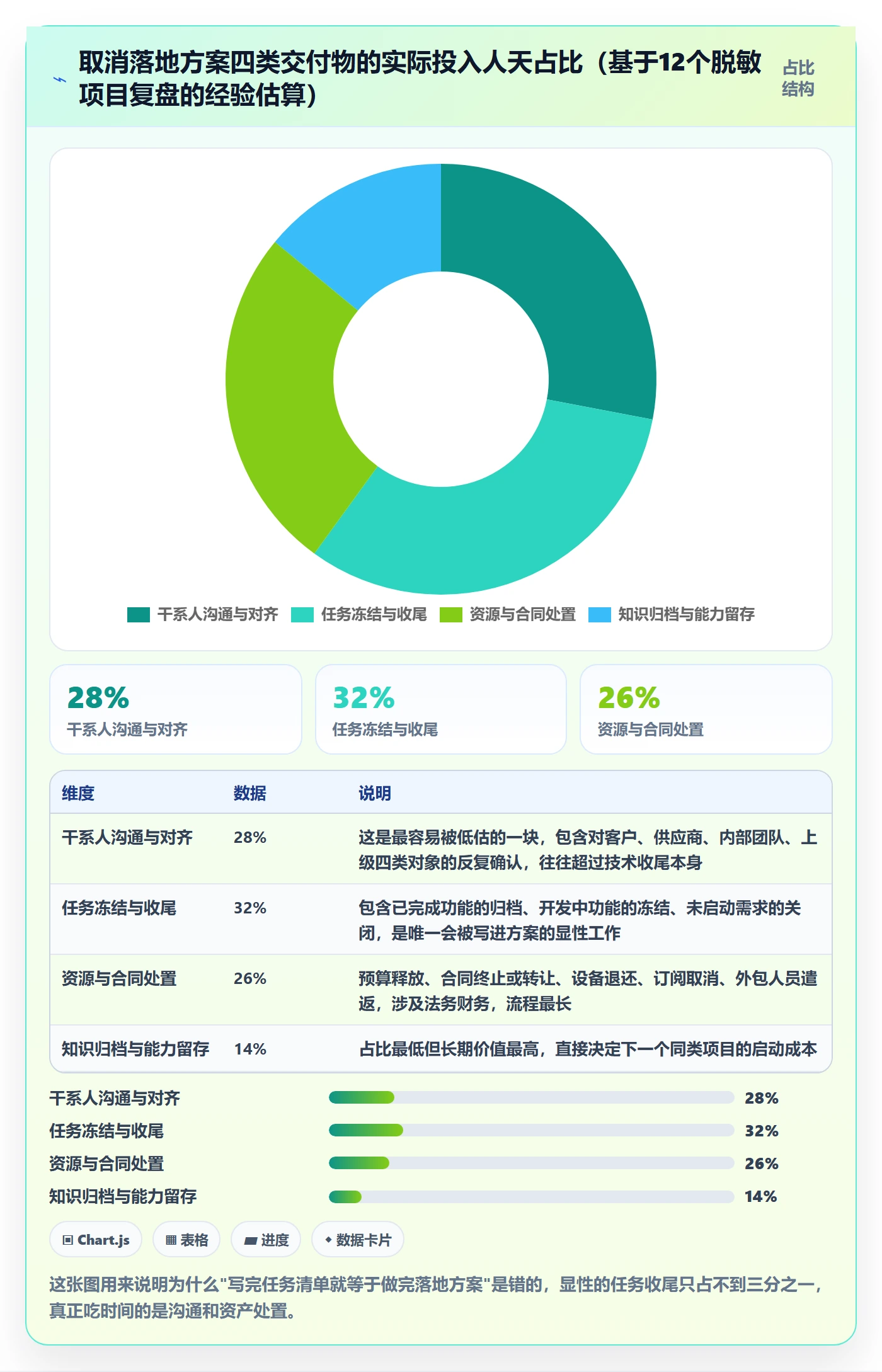 取消落地方案：项目负责人开展任务执行的落地方案案例解析