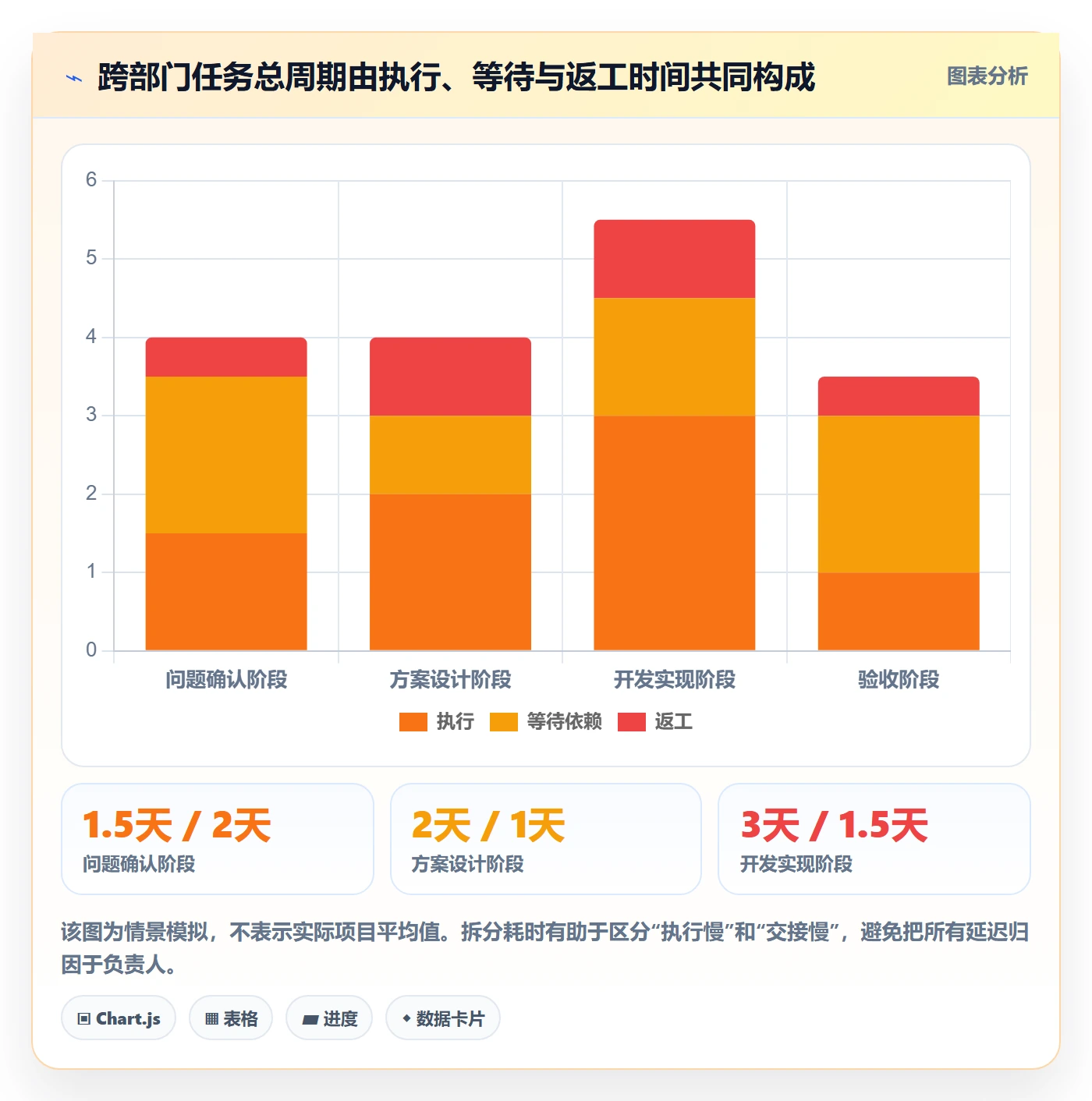 卡片实操方法:项目成员提升看板效率的流程优化方法与模板