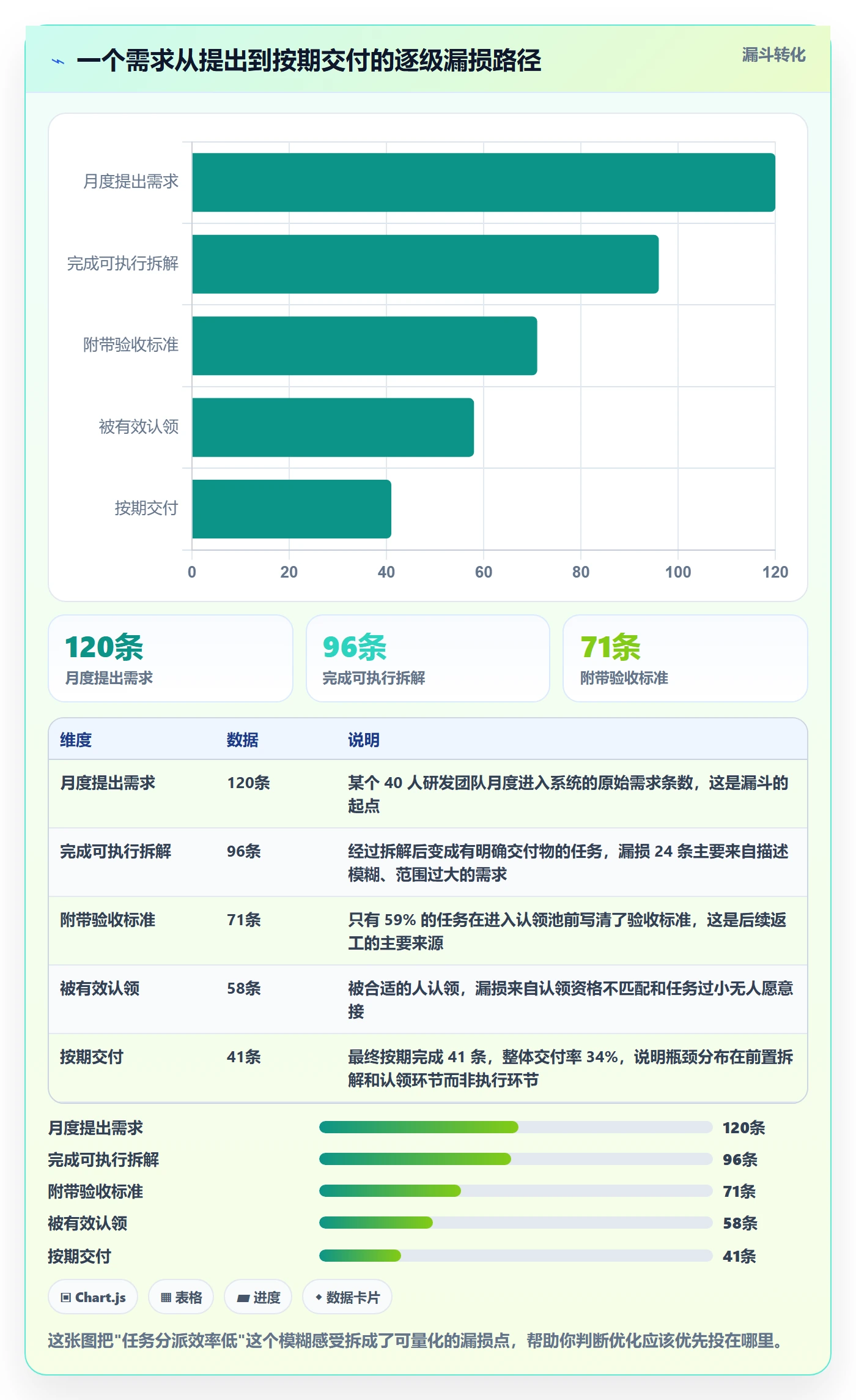 任务分派认领教程：研发团队最佳实践，避坑指南