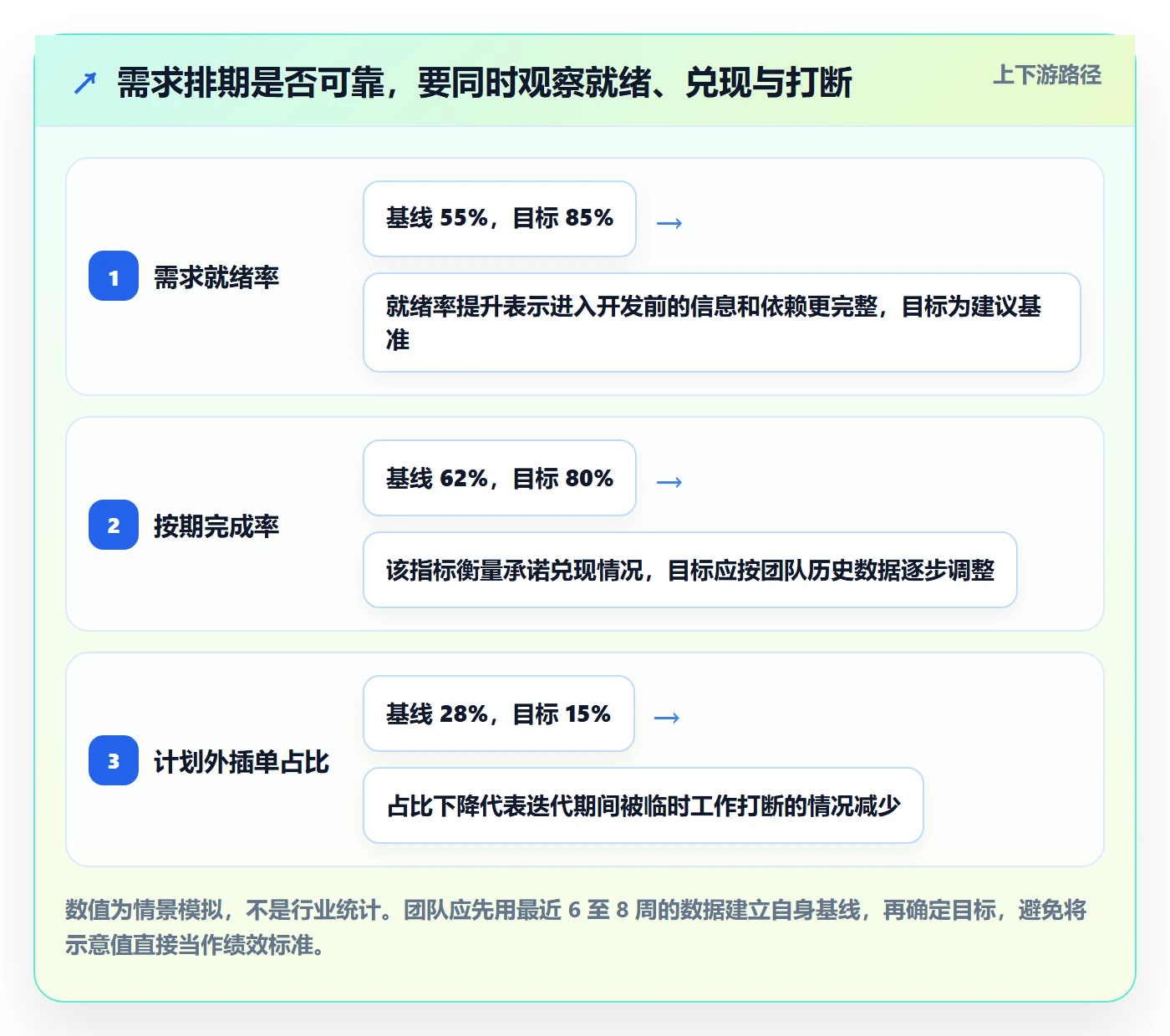 开发周期实操方法：实施团队提升需求排期效率的实操方法方法与模板