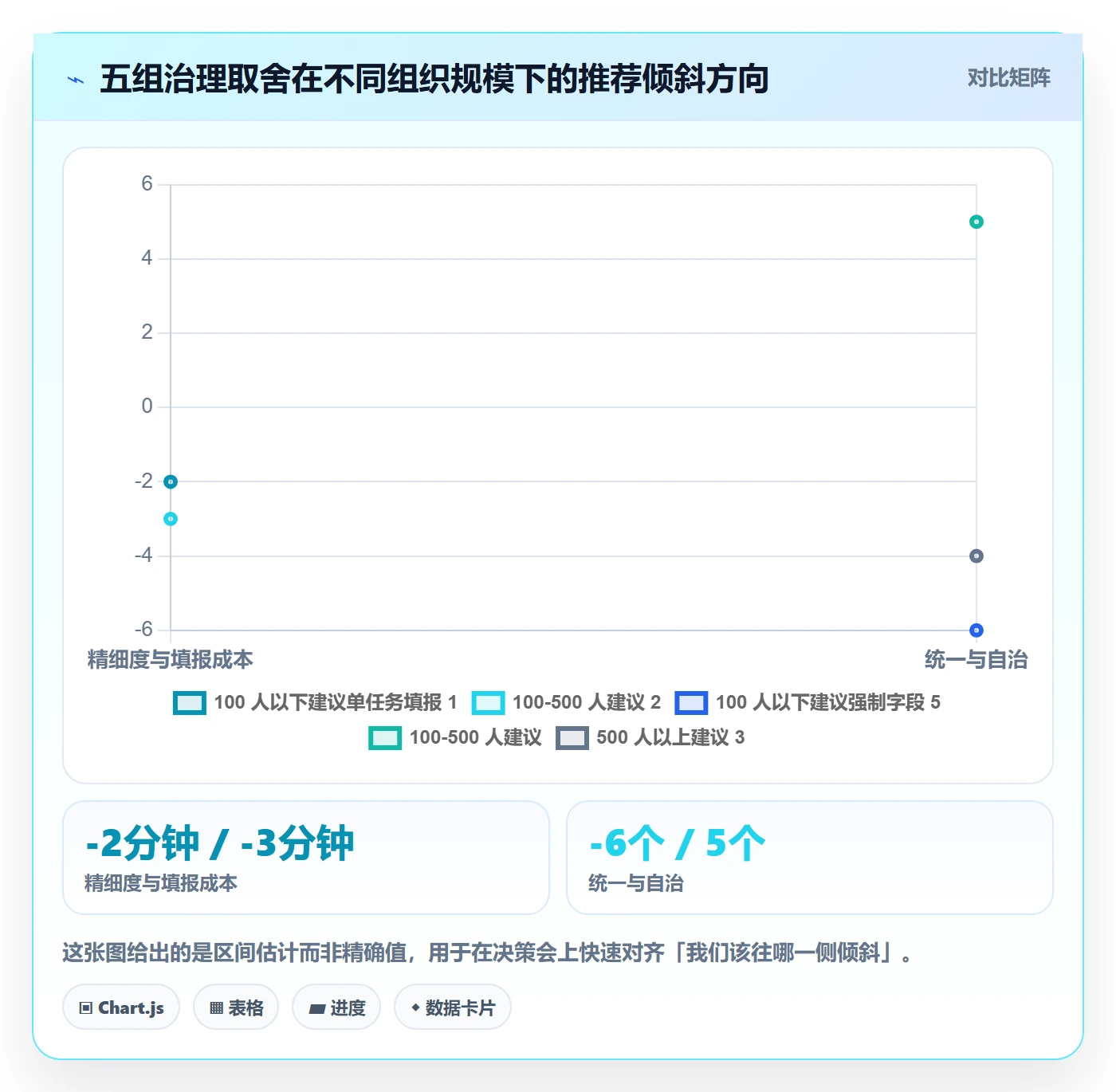 任务类型管理方法大全:跨部门团队任务属性数据分析落地清单