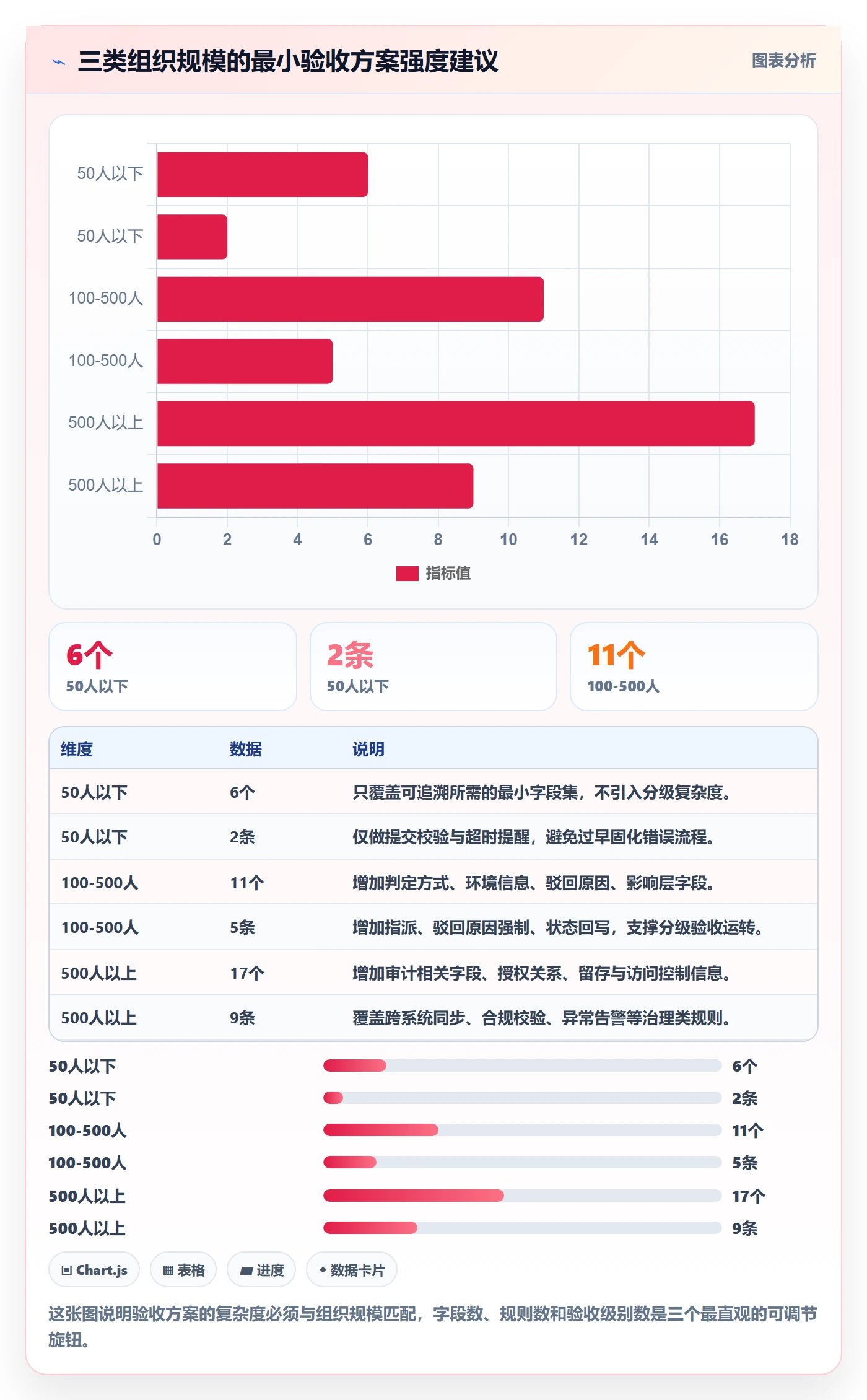 验收记录落地方案:PMO开展任务验收的数据分析案例解析