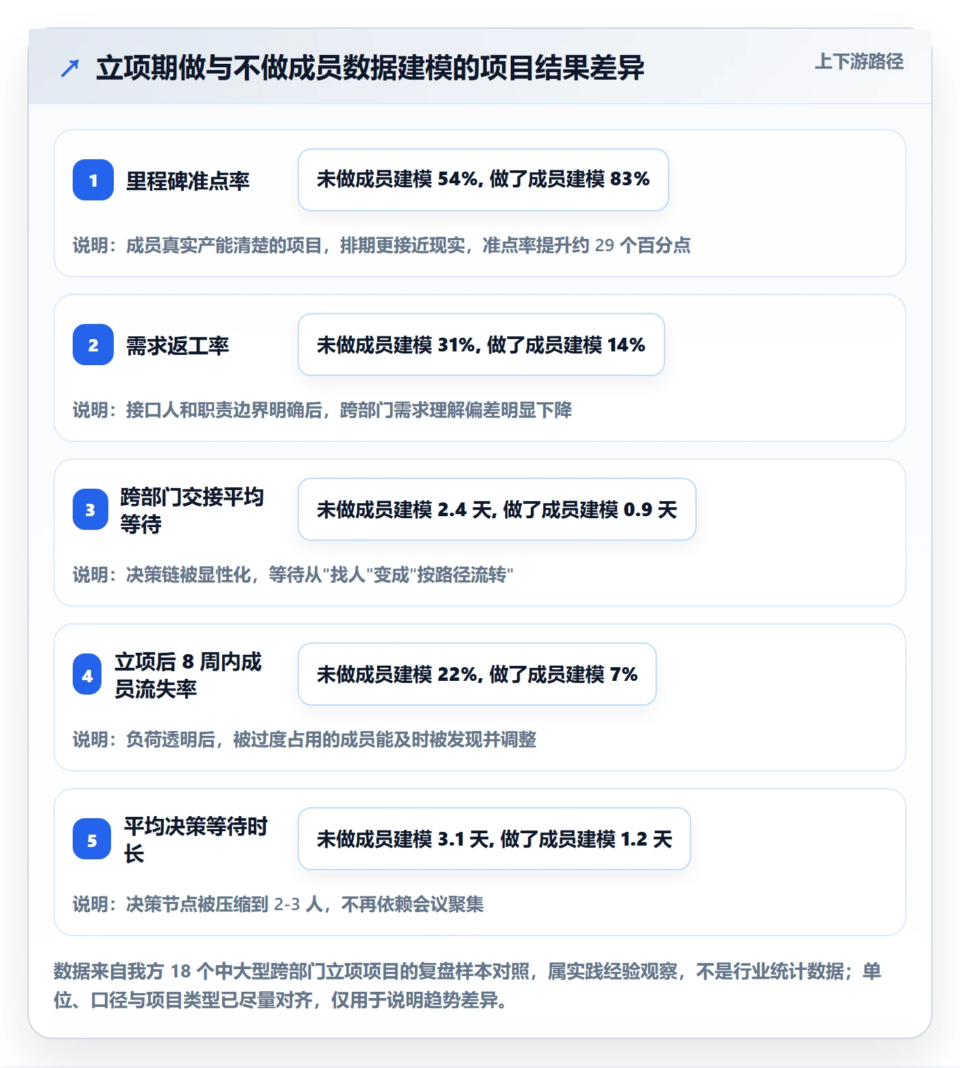 项目立项如何做好项目成员？跨部门团队数据分析与操作步骤