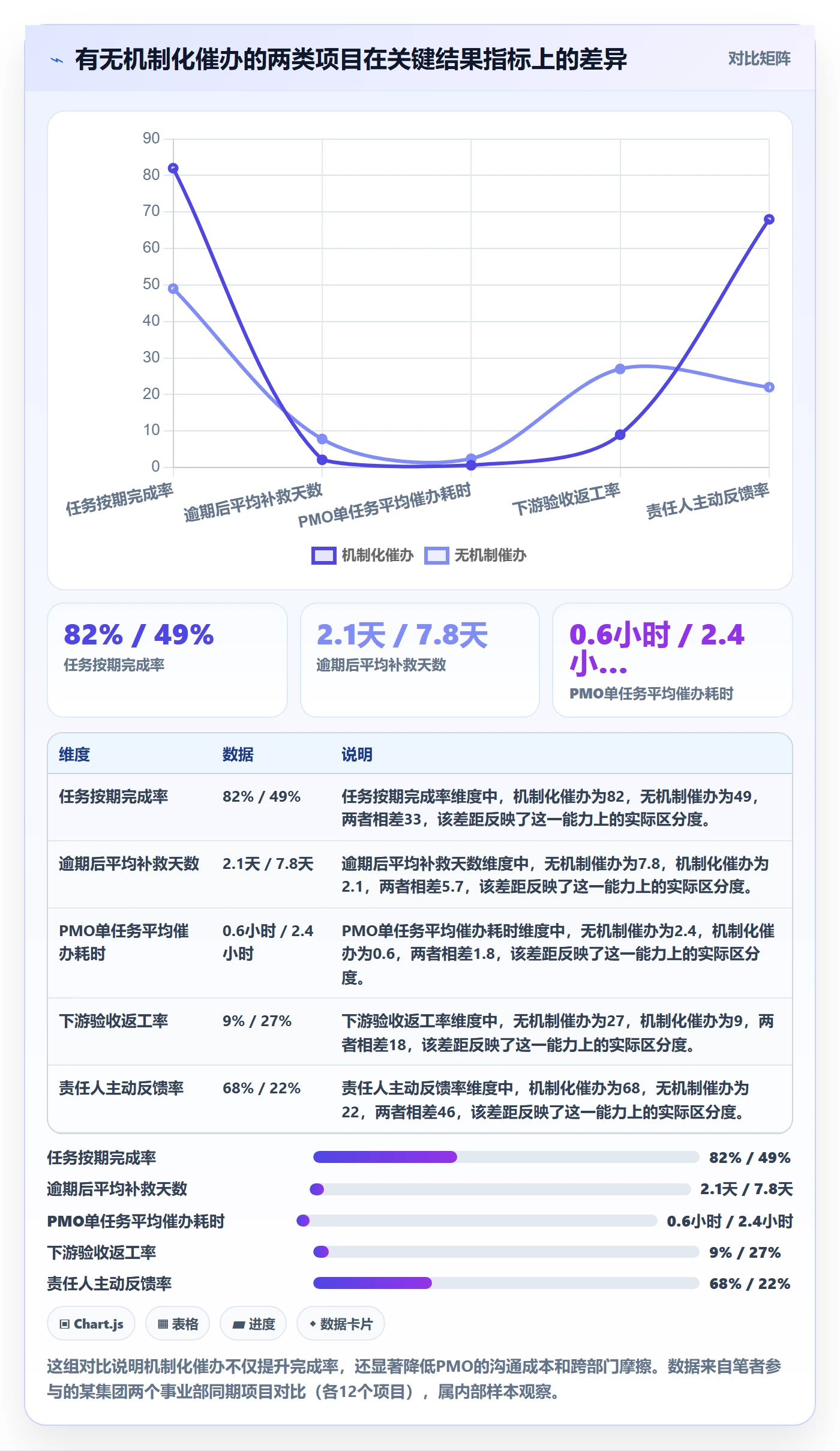 任务提醒如何做好催办?PMO实操方法与操作步骤