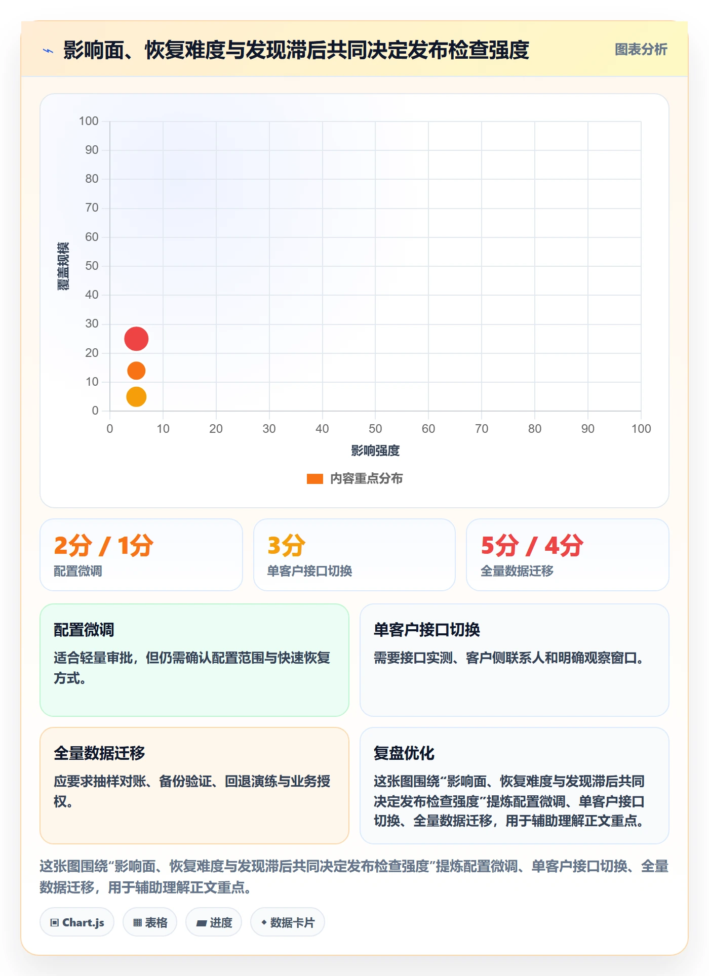 发布检查实操方法:实施团队提升发布管理效率的实操方法方法与模板