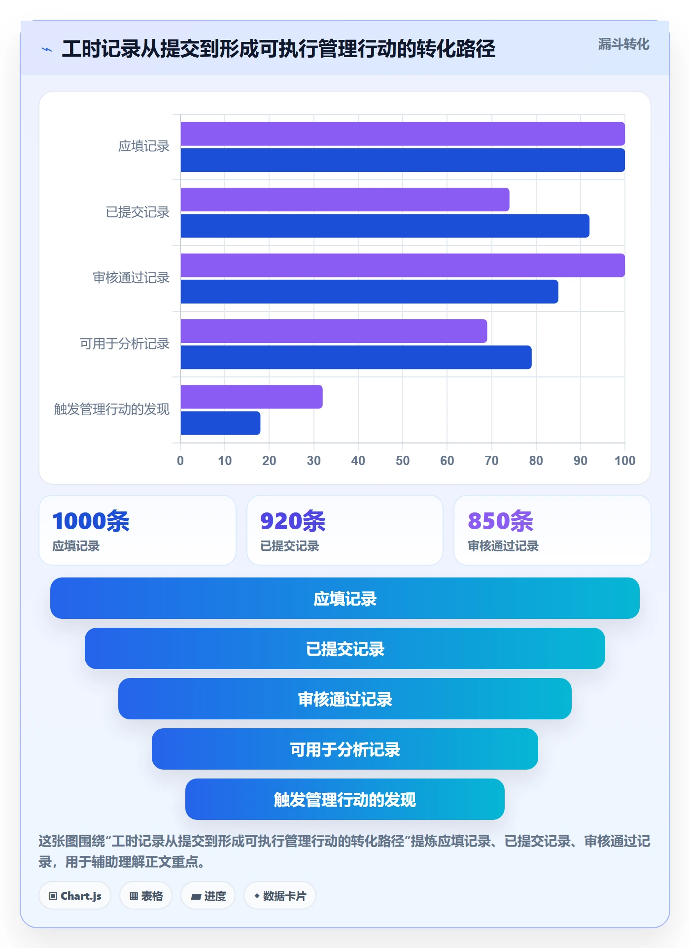 工时表Timesheet全流程：研发团队协同管理与一文讲清