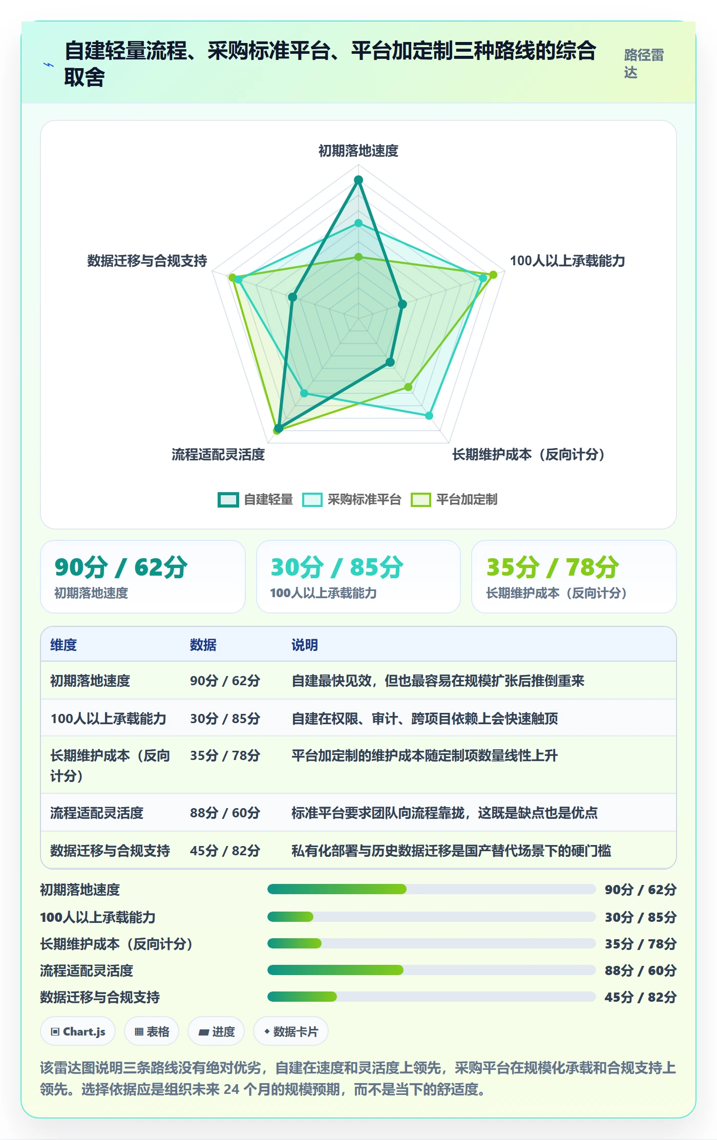 子任务管理方法大全：项目经理任务管理流程优化落地清单