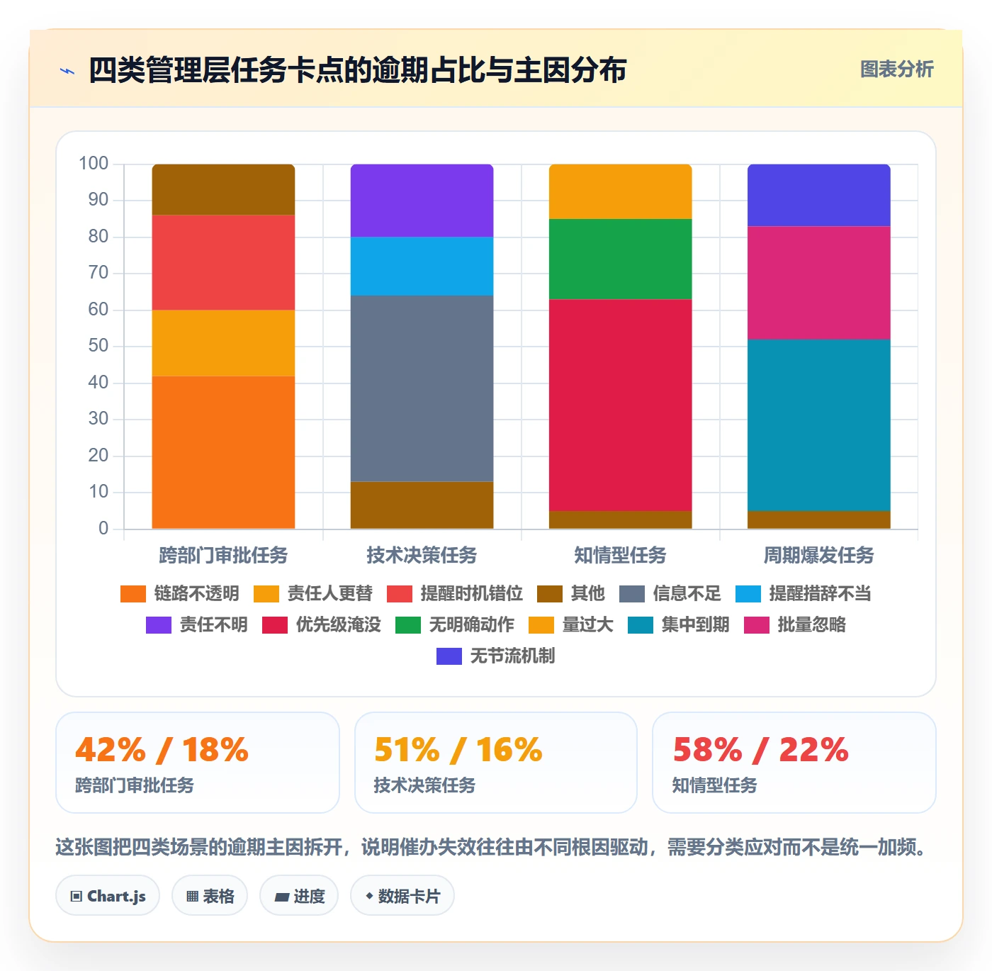 催办最佳实践：管理层任务提醒落地方案，常见问题