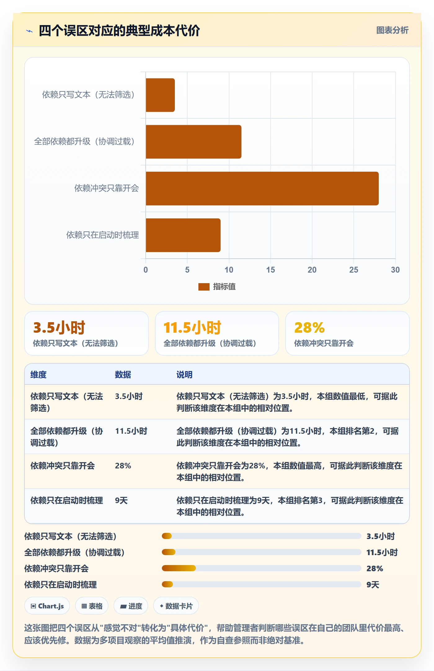 任务依赖依赖冲突全流程:企业管理者入门指南与一文讲清