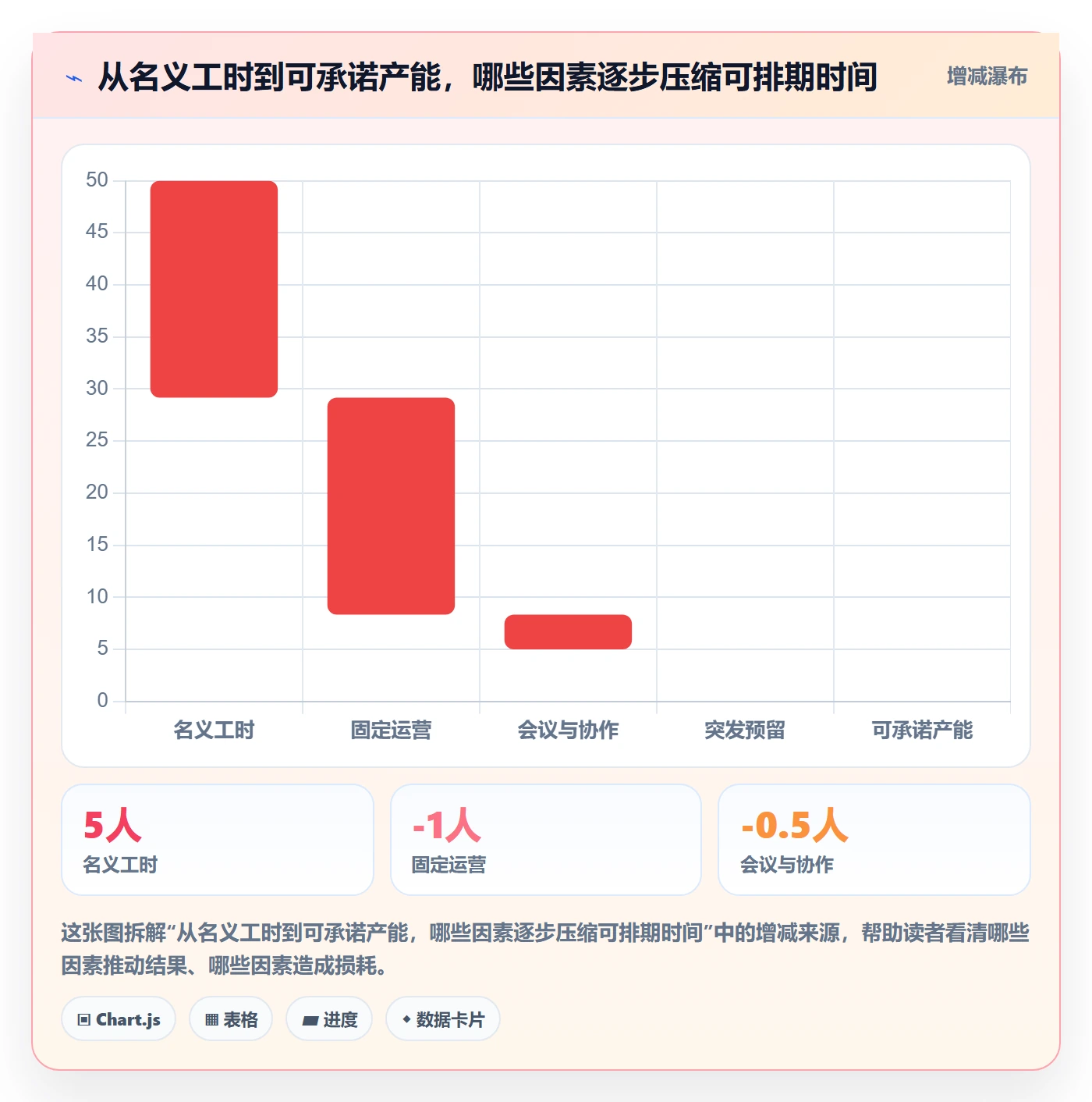 资源占用怎么做？实施团队效率提升：资源管理从0到1