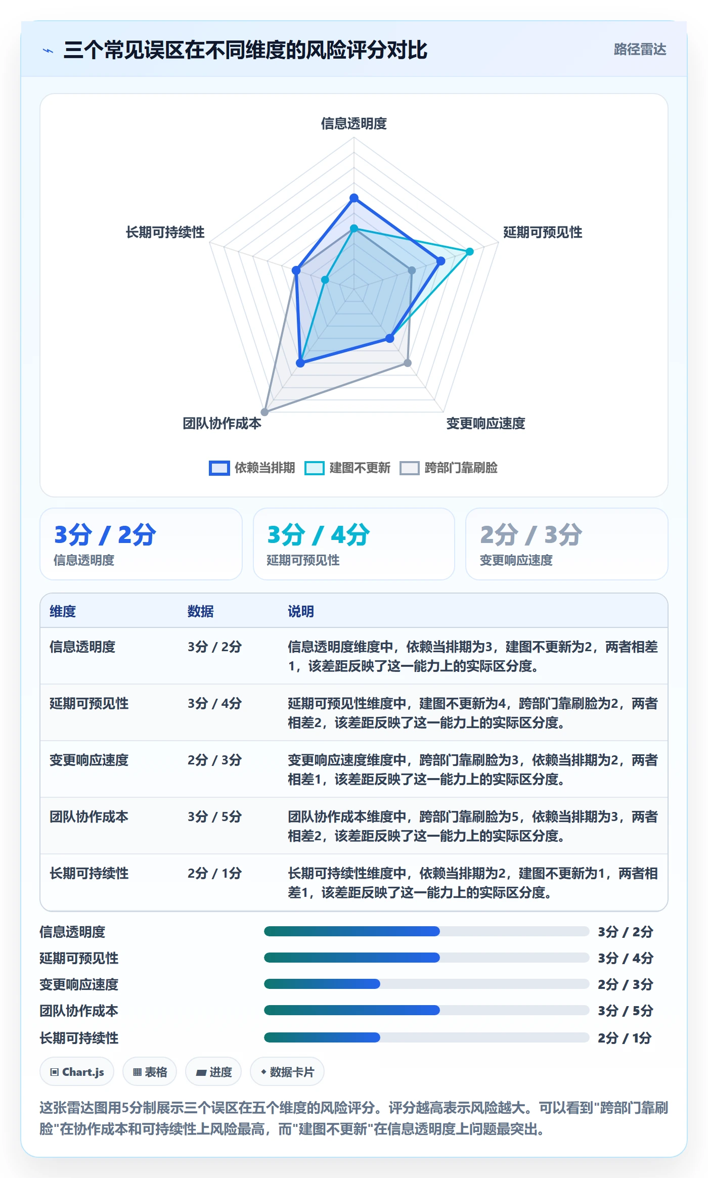 FF怎么做?企业管理者落地方案:任务依赖从0到1