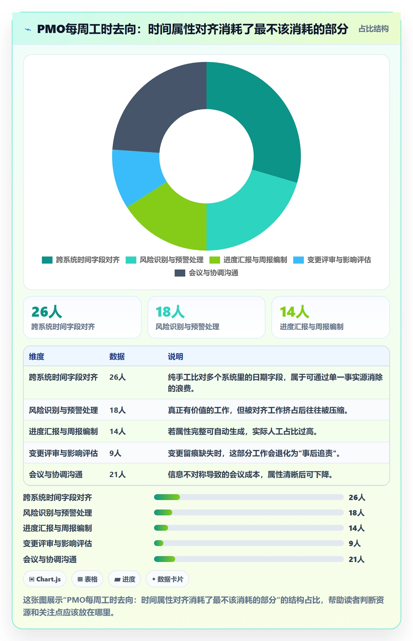 截止时间实操方法：PMO提升任务属性效率的风险控制方法与模板